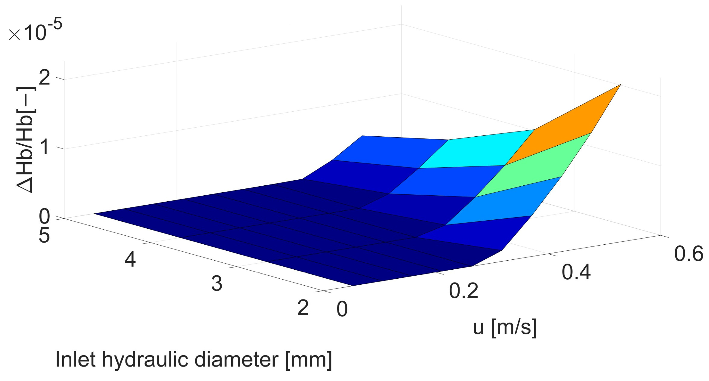Biomedicines 12 00037 g003