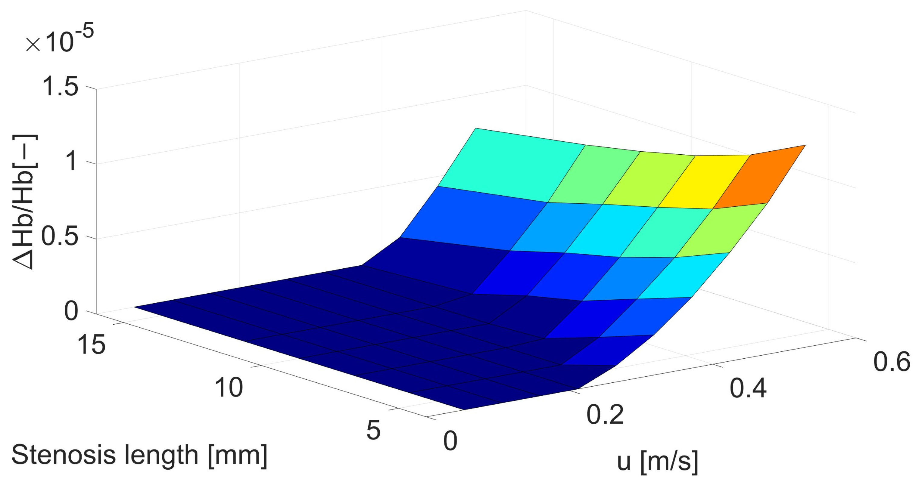 Biomedicines 12 00037 g005
