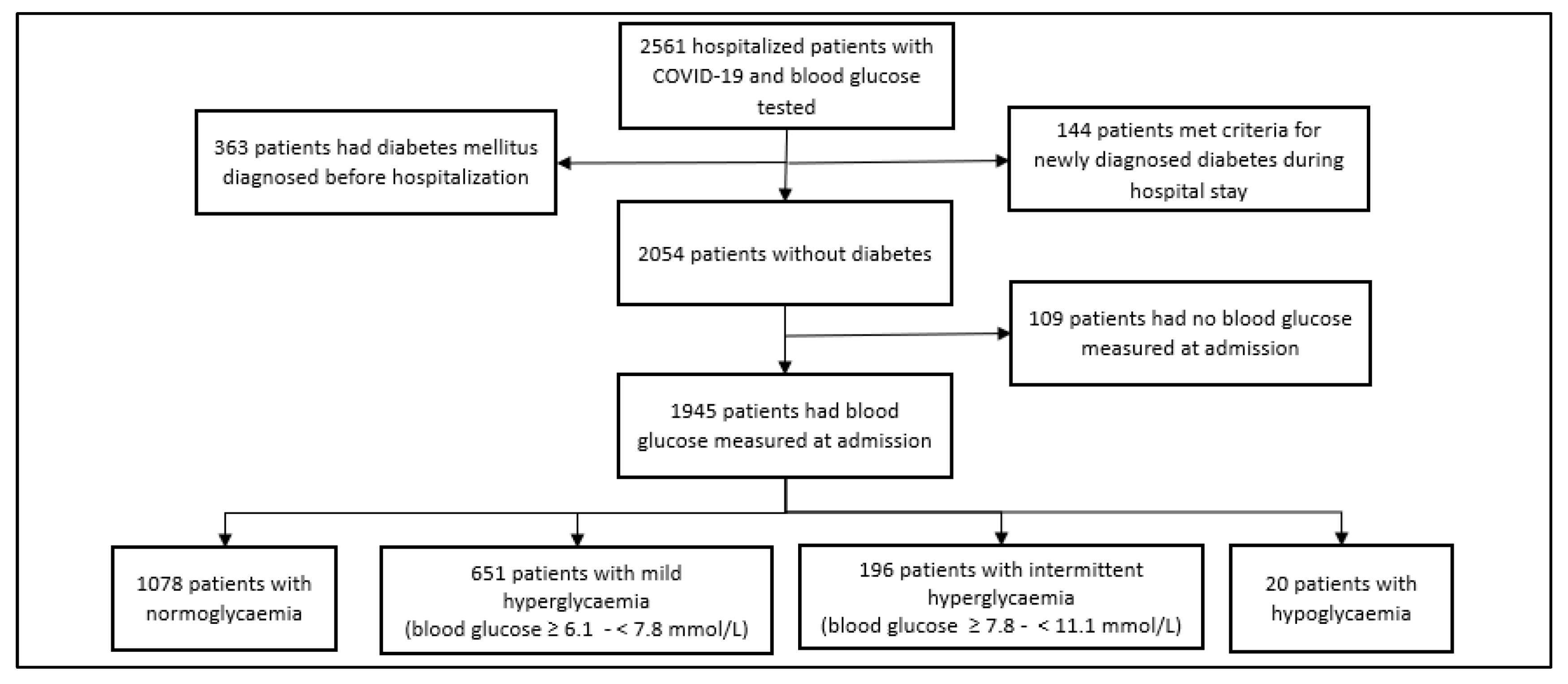 Biomedicines 12 00055 g001
