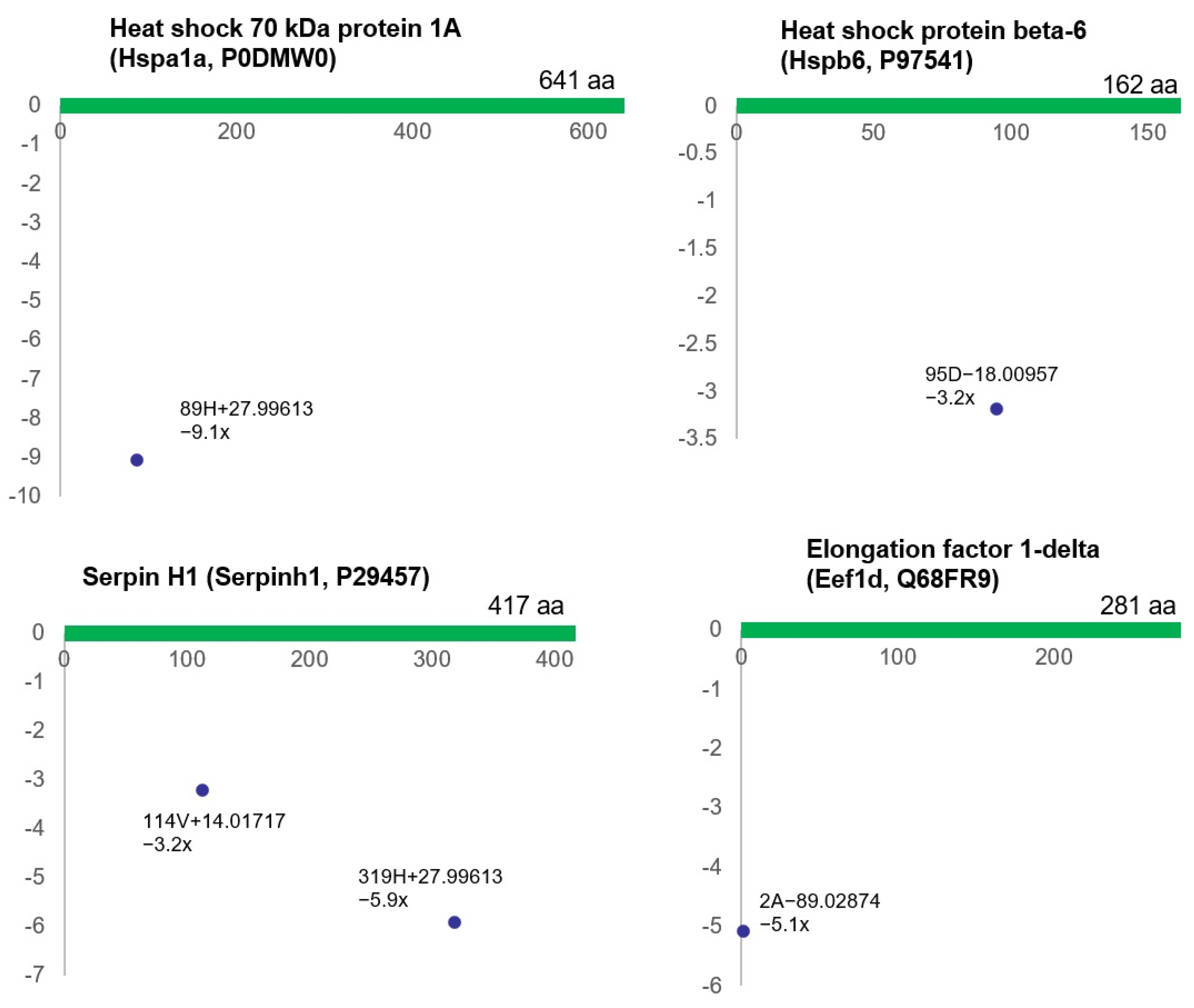 Biomedicines 12 00081 g003