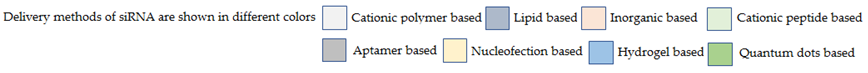 Biomedicines 12 00090 i001 Biomedicines 12 00090 i001