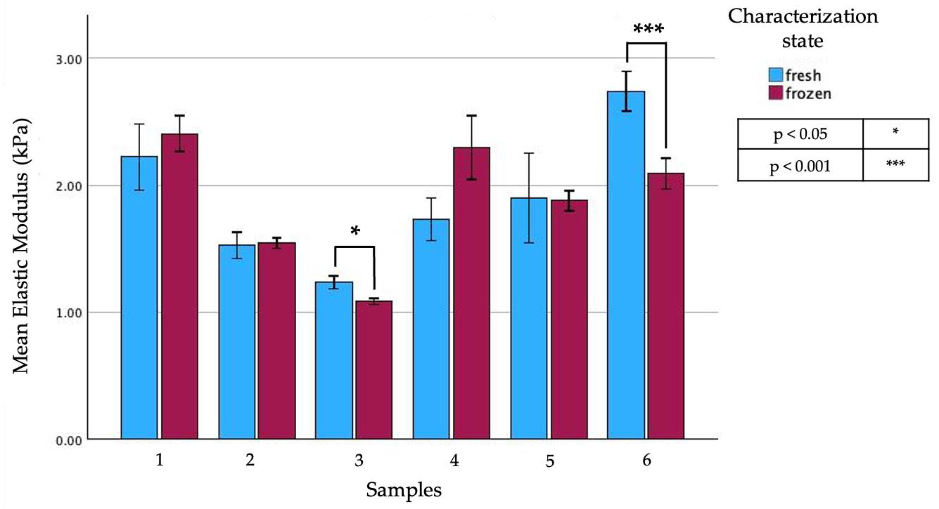 Biomedicines 12 00091 g008 Biomedicines 12 00091 g008