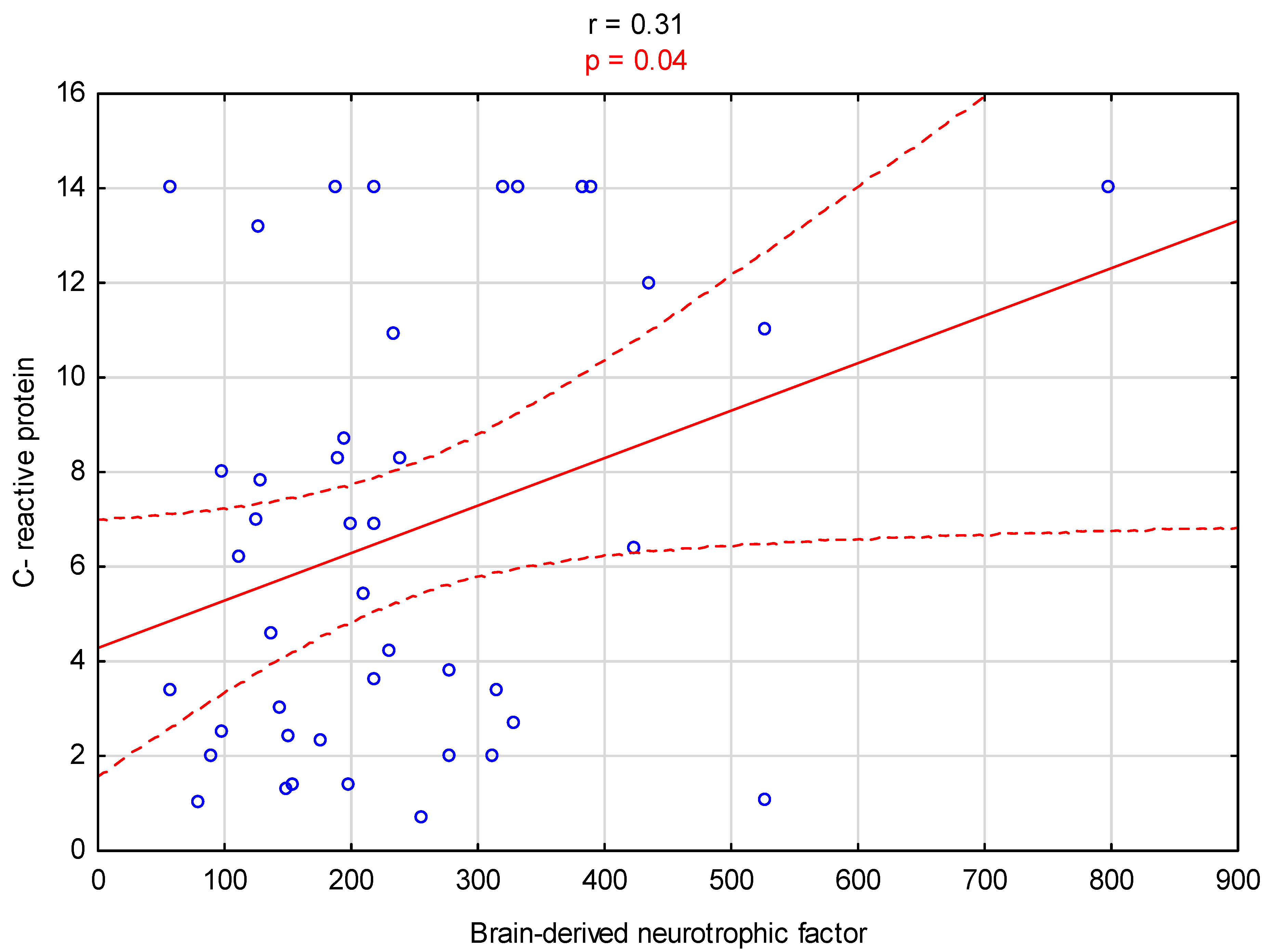 Biomedicines 12 00103 g004