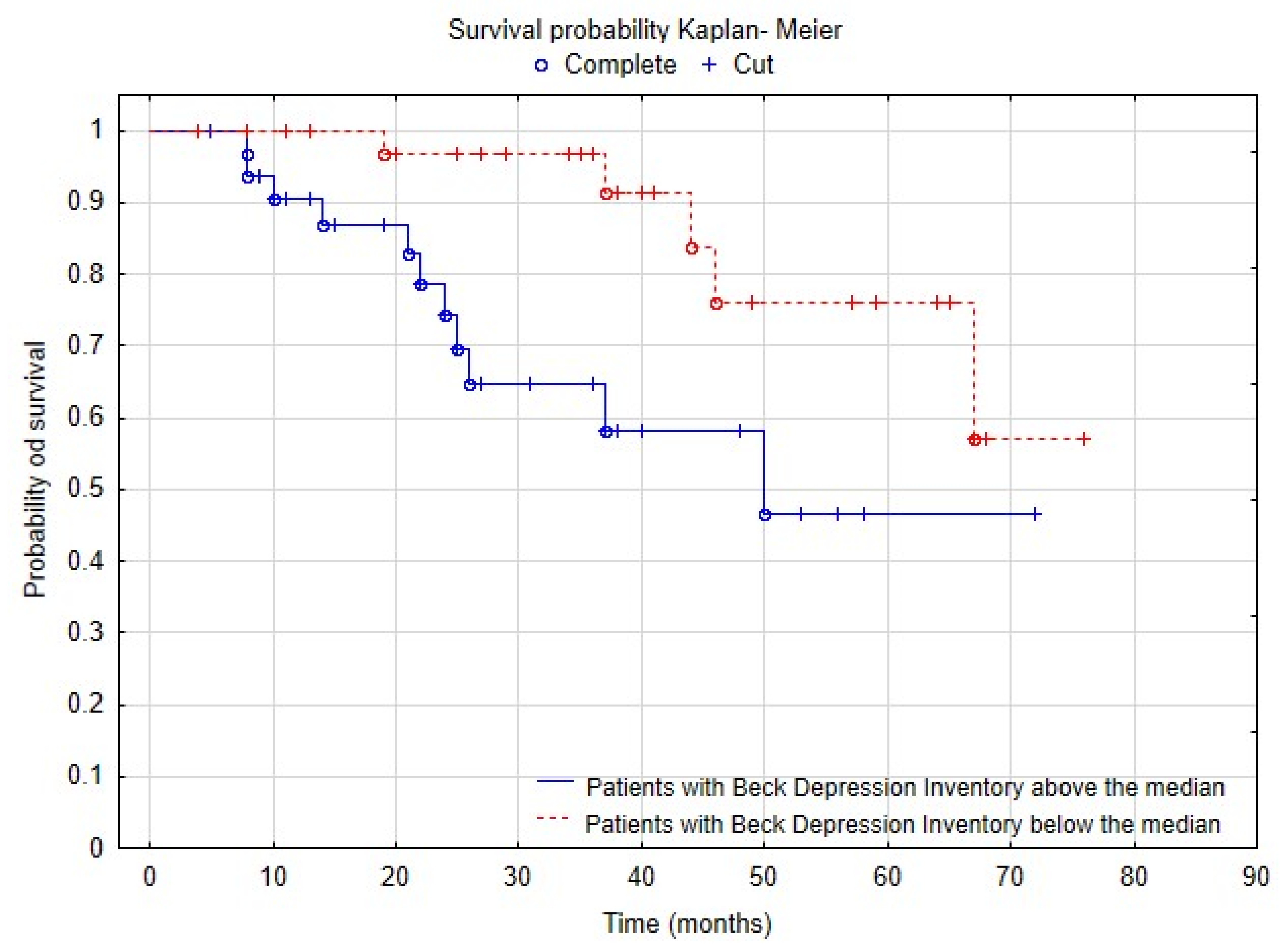 Biomedicines 12 00103 g005