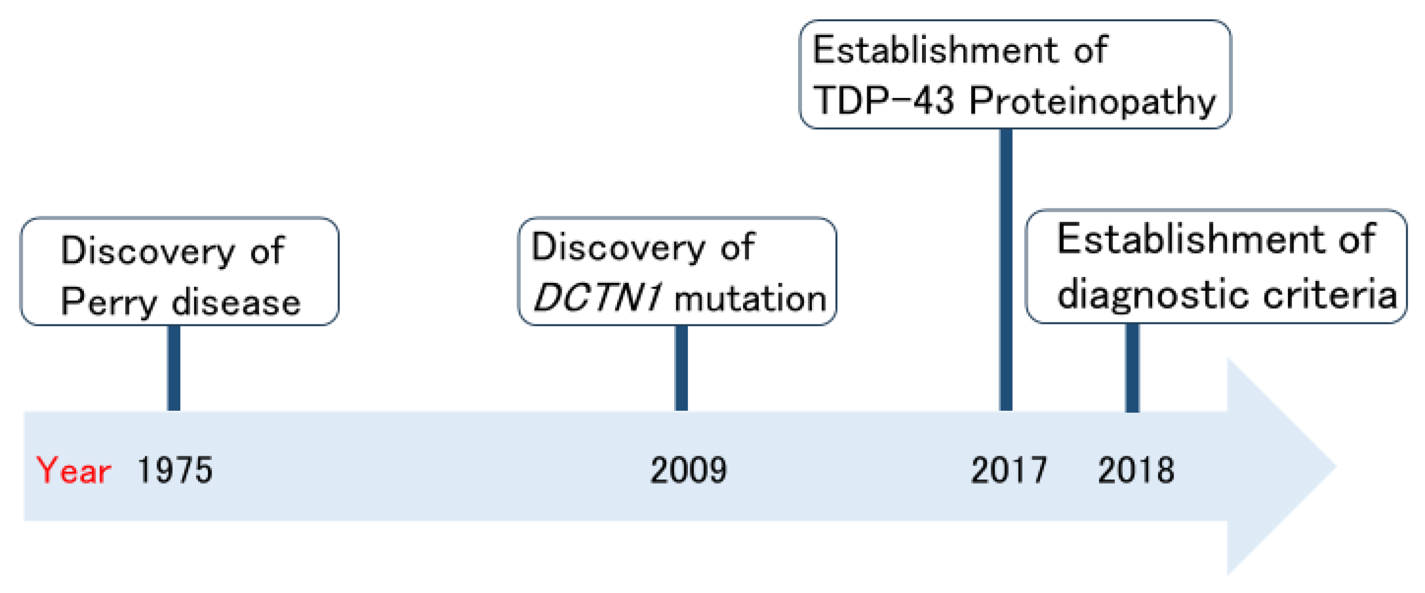 Biomedicines 12 00113 g001