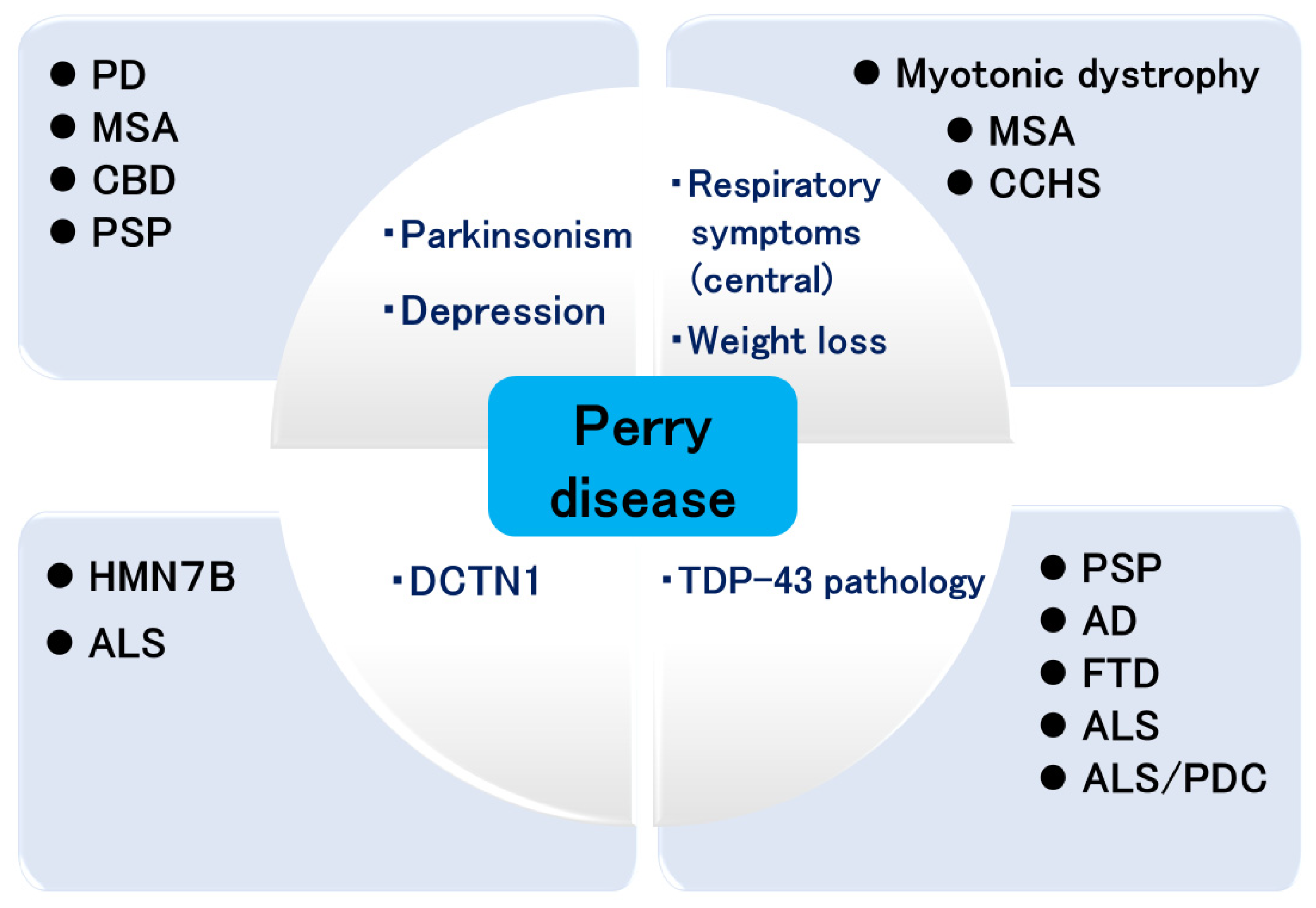 Biomedicines 12 00113 g003