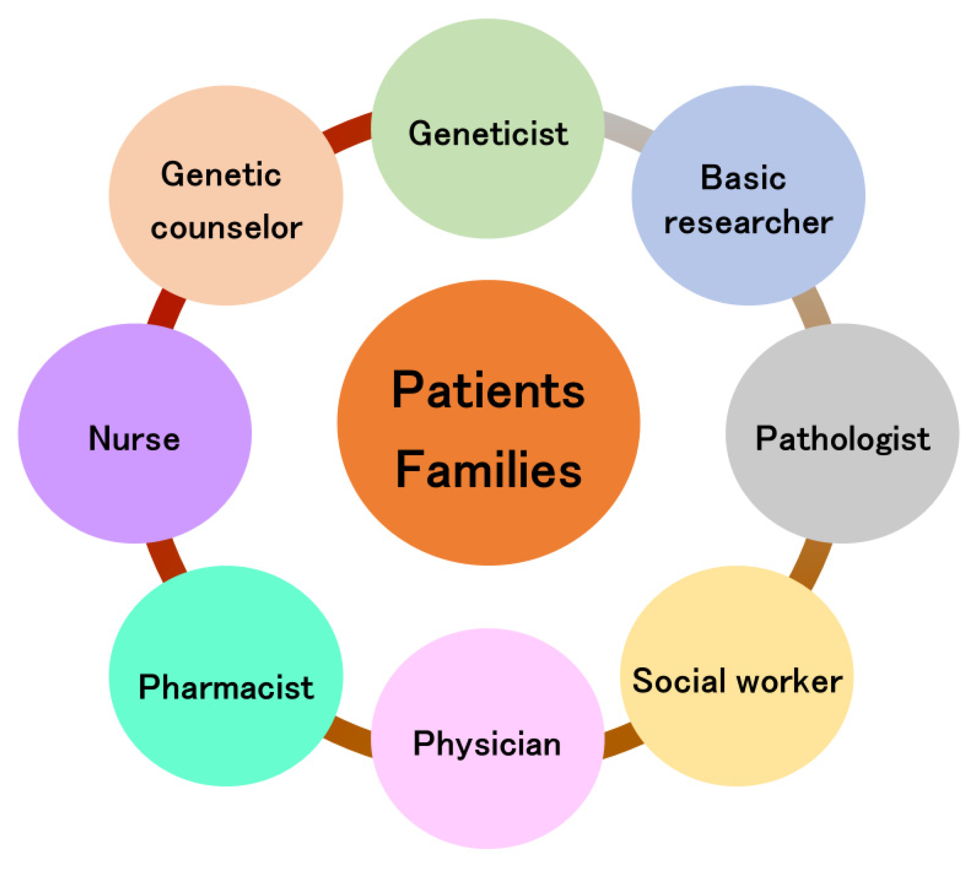 Biomedicines | Free Full-Text | Perry Disease: Bench to Bedside ...