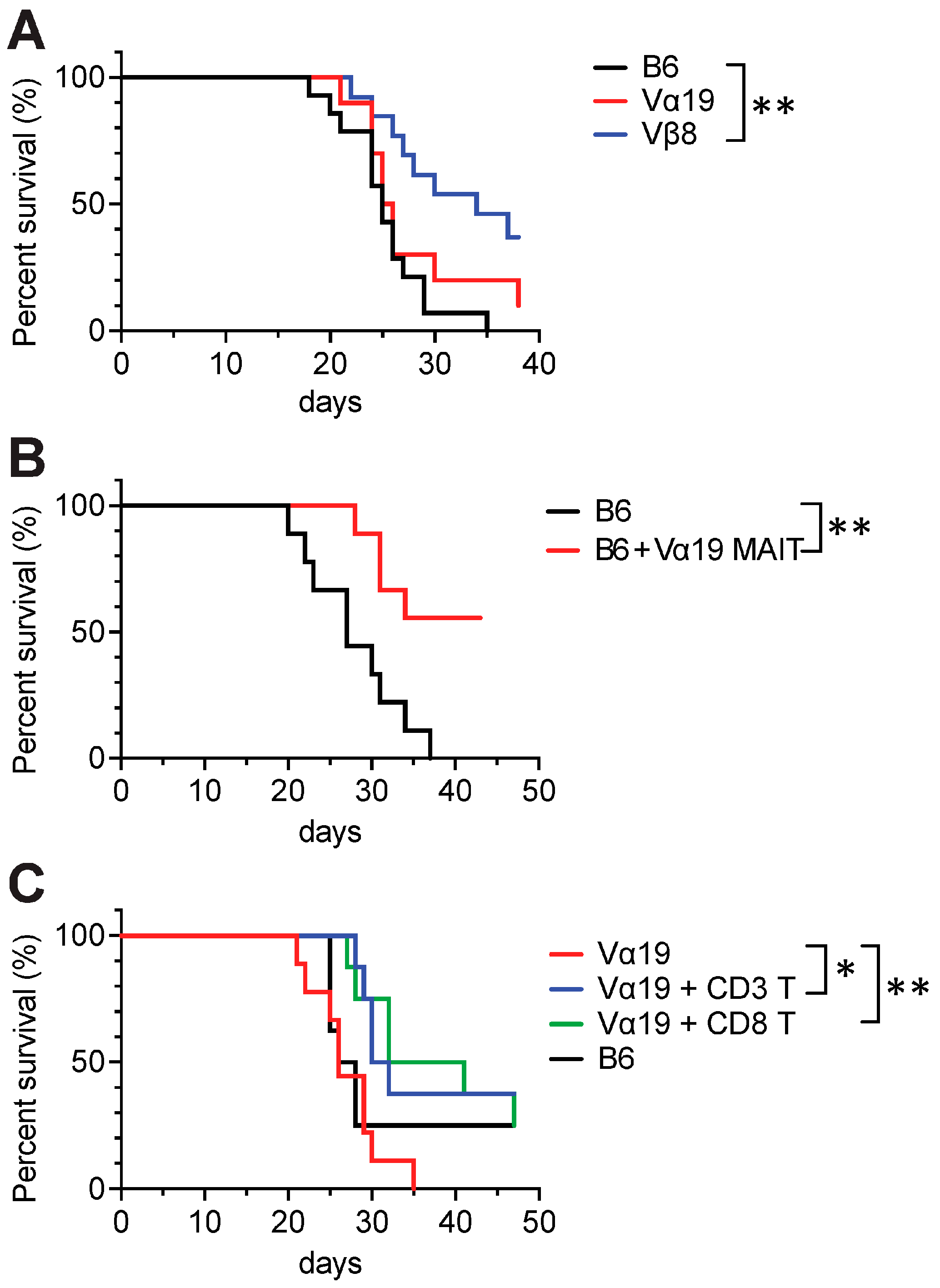Biomedicines 12 00137 g006