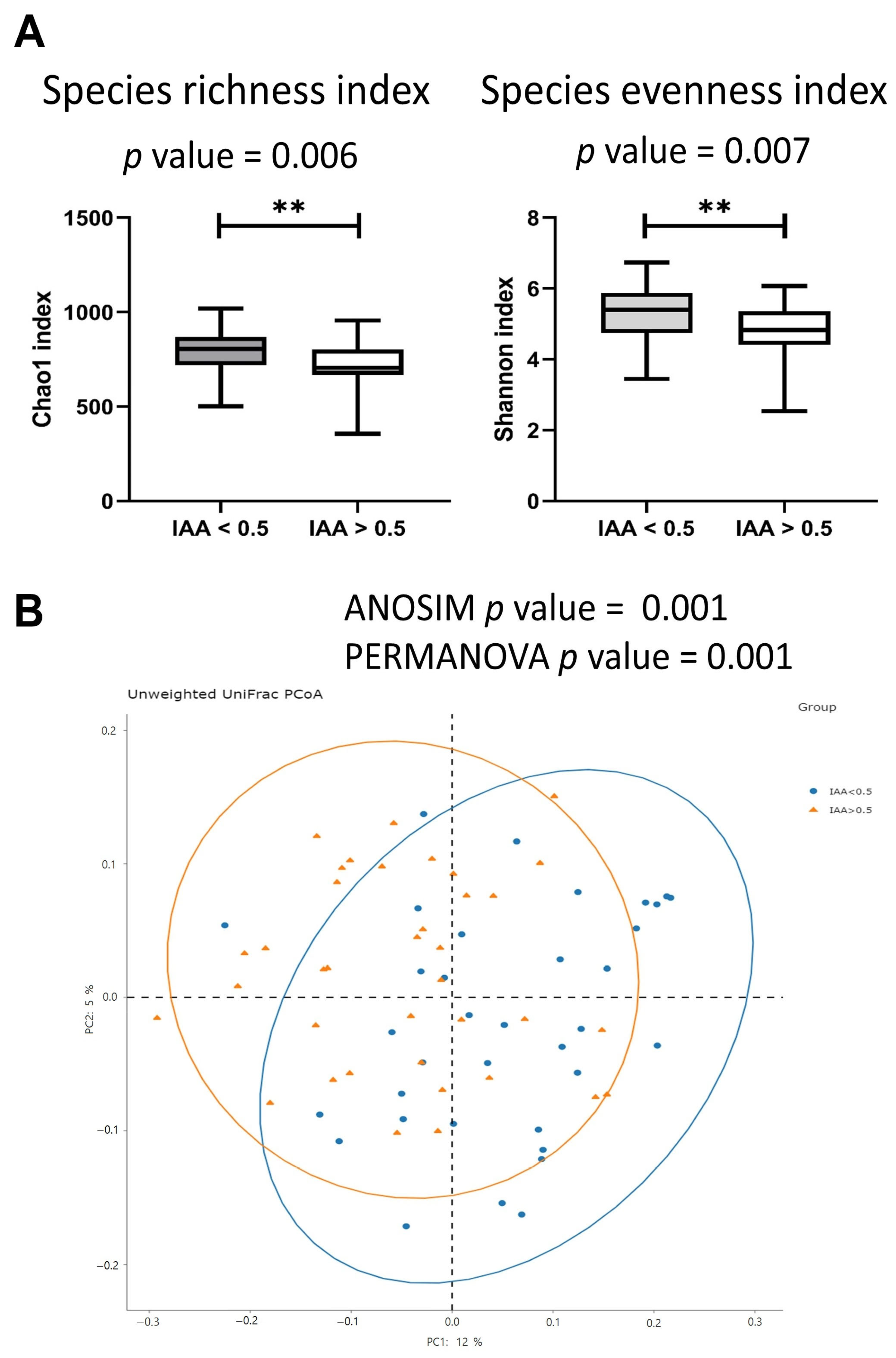 Biomedicines 12 00148 g001