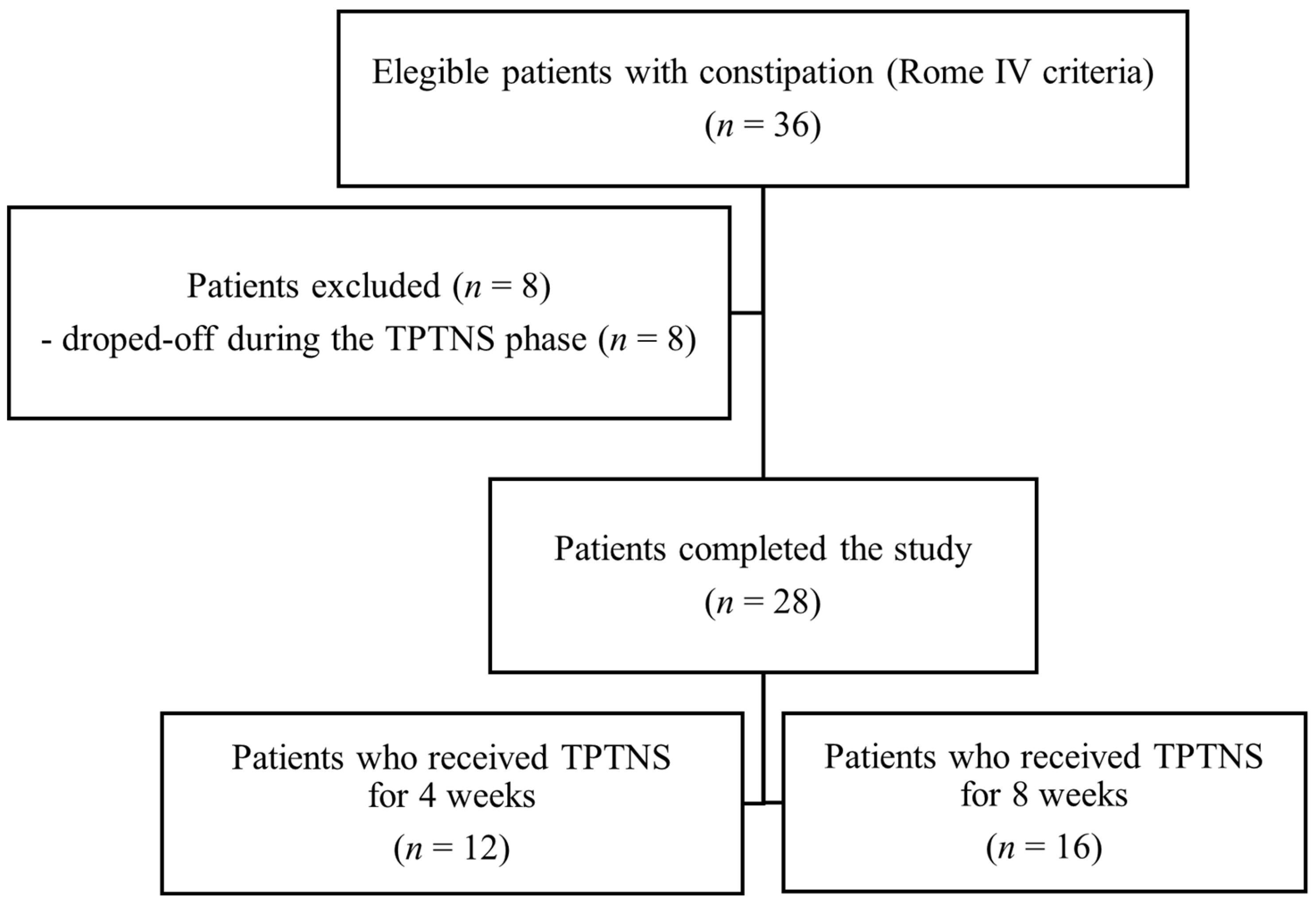 Biomedicines 12 00164 g003