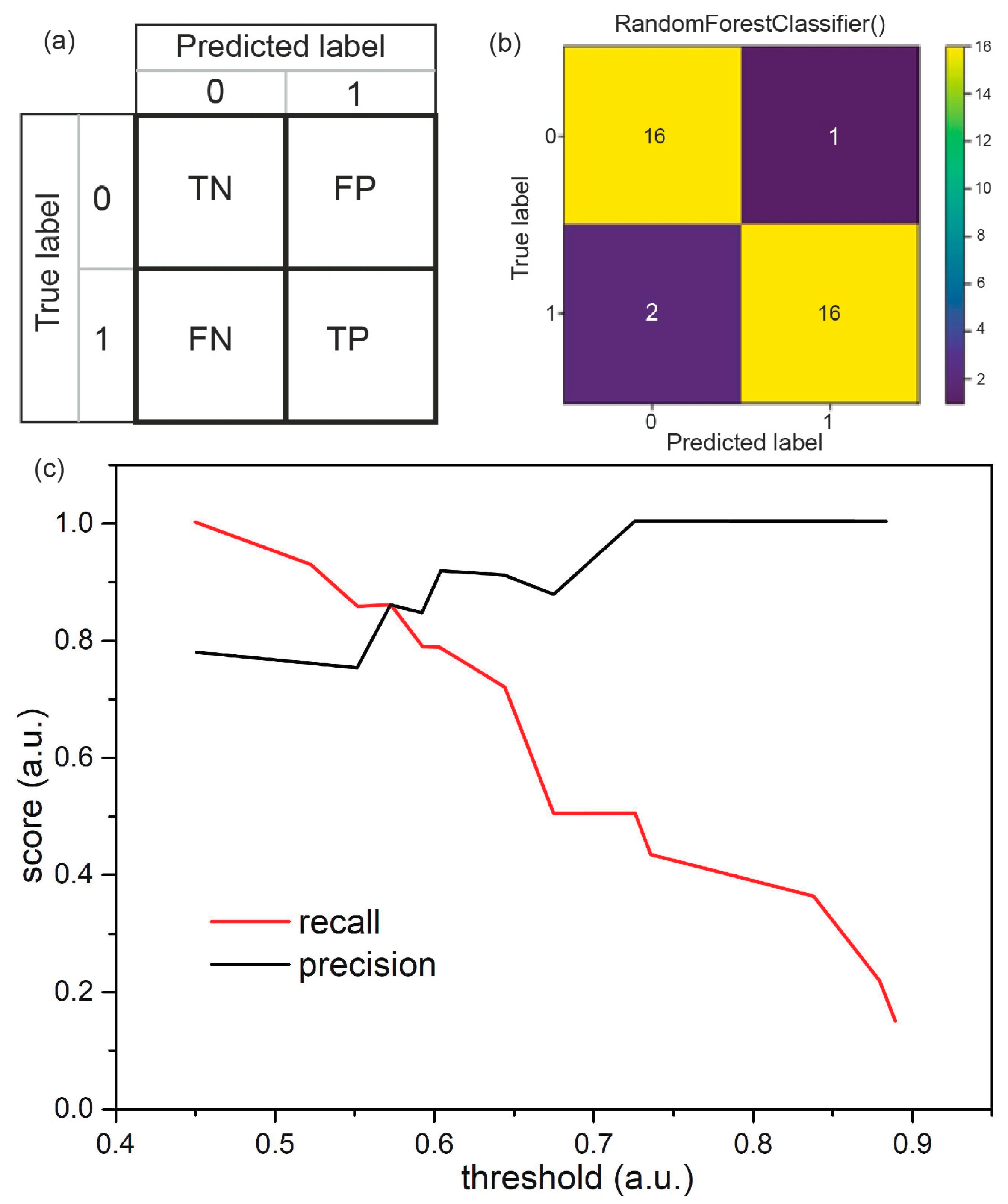 Biomedicines 12 00167 g005