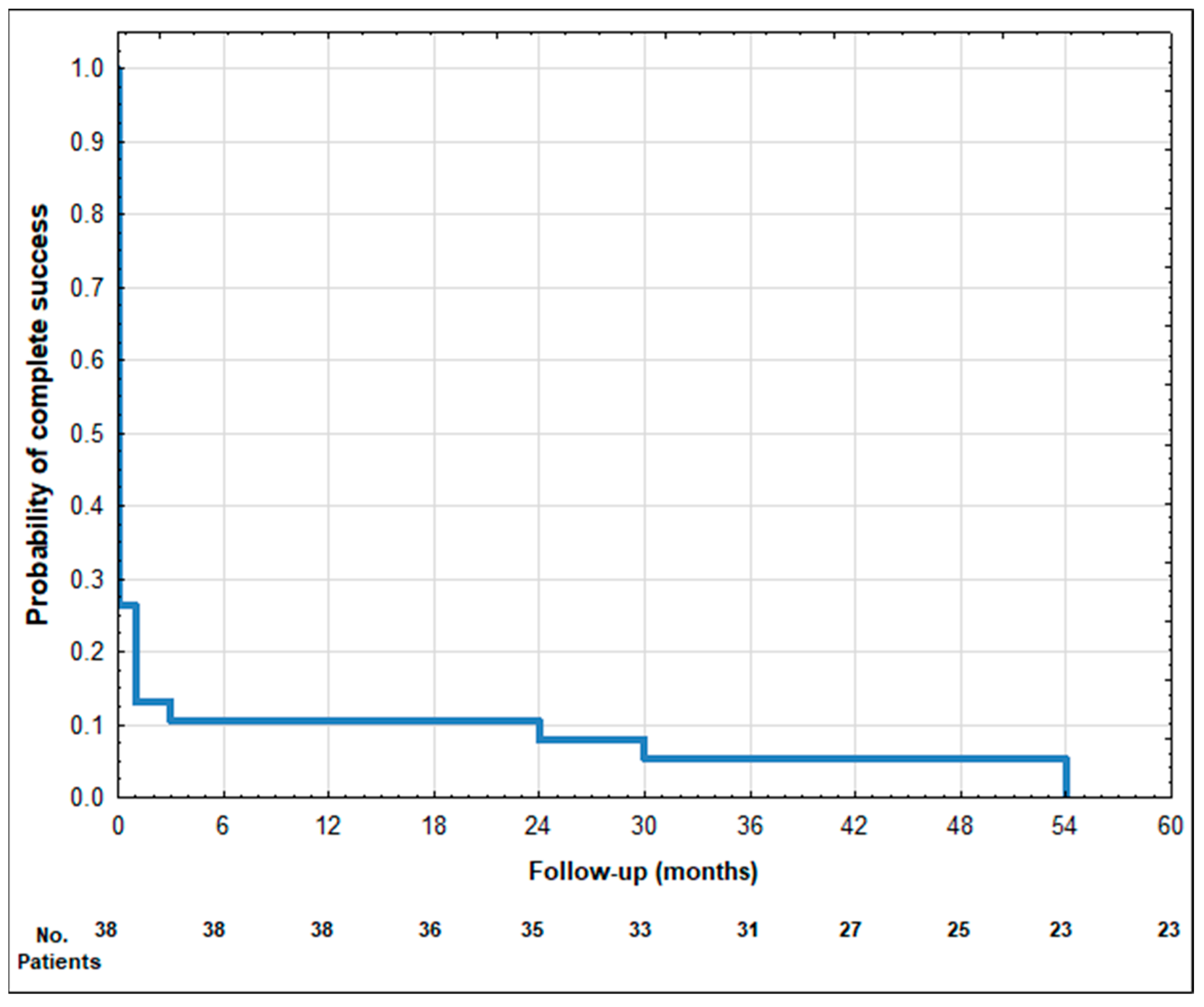 Biomedicines 12 00186 g002 Biomedicines 12 00186 g002