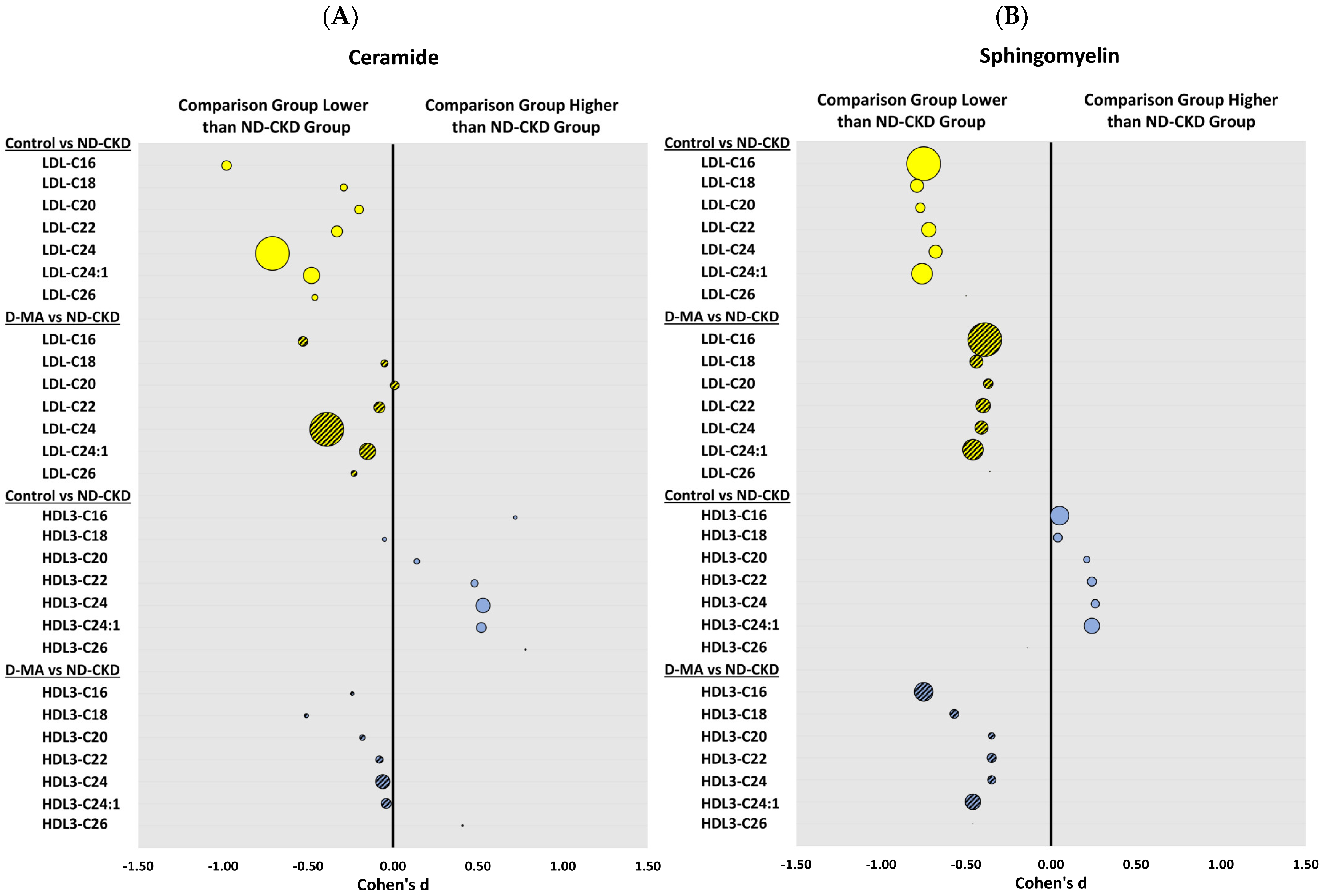 Biomedicines 12 00190 g001