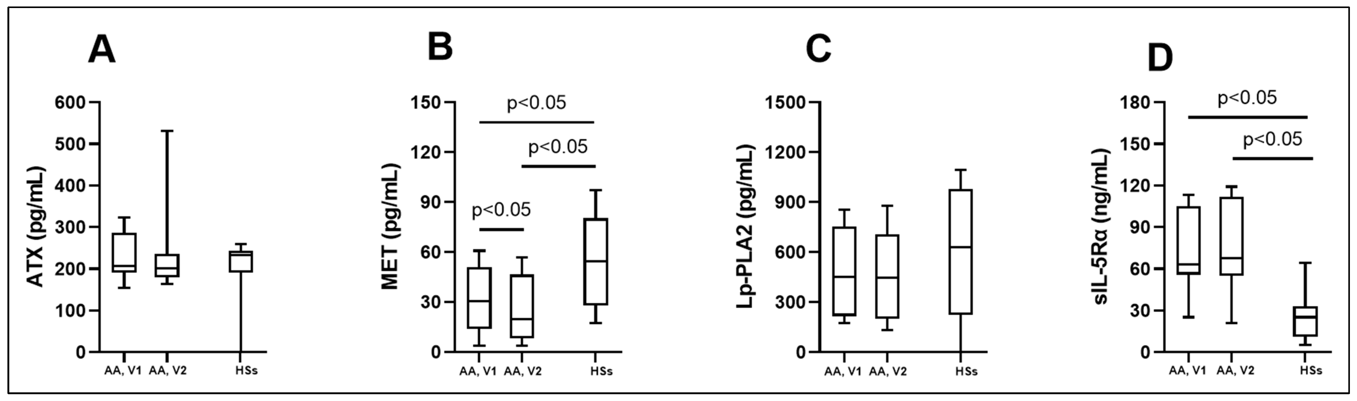 Biomedicines 12 00232 g001 Biomedicines 12 00232 g001