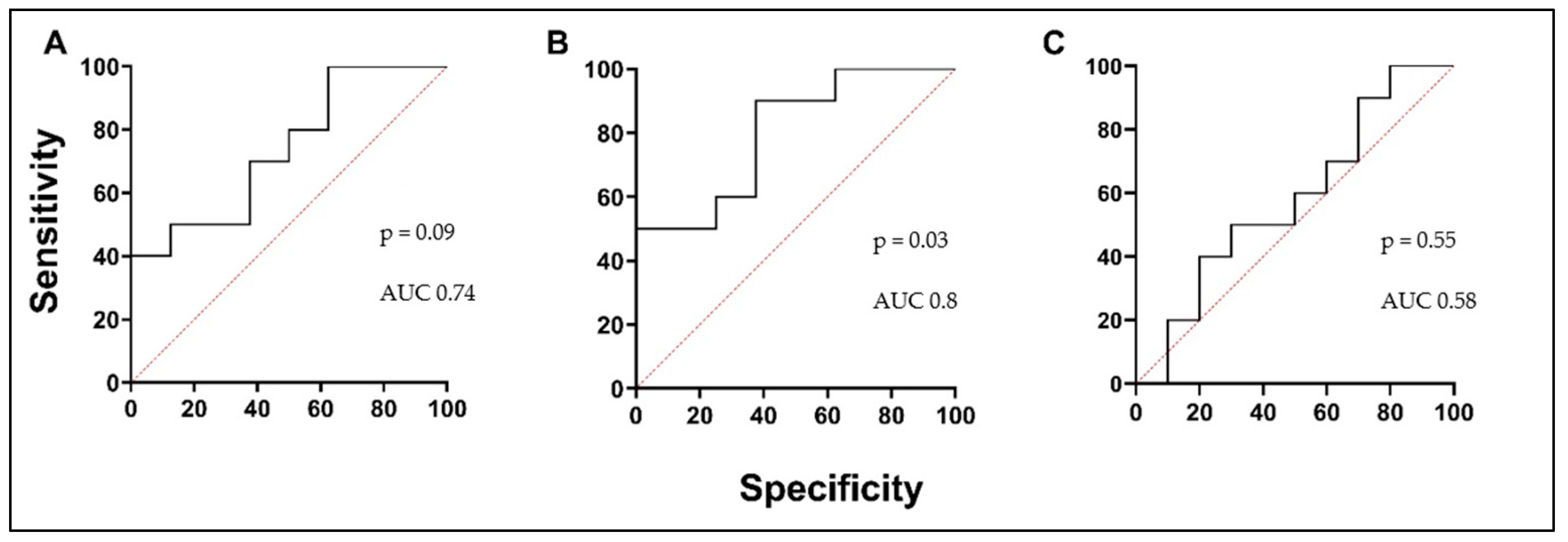Biomedicines 12 00232 g002 Biomedicines 12 00232 g002