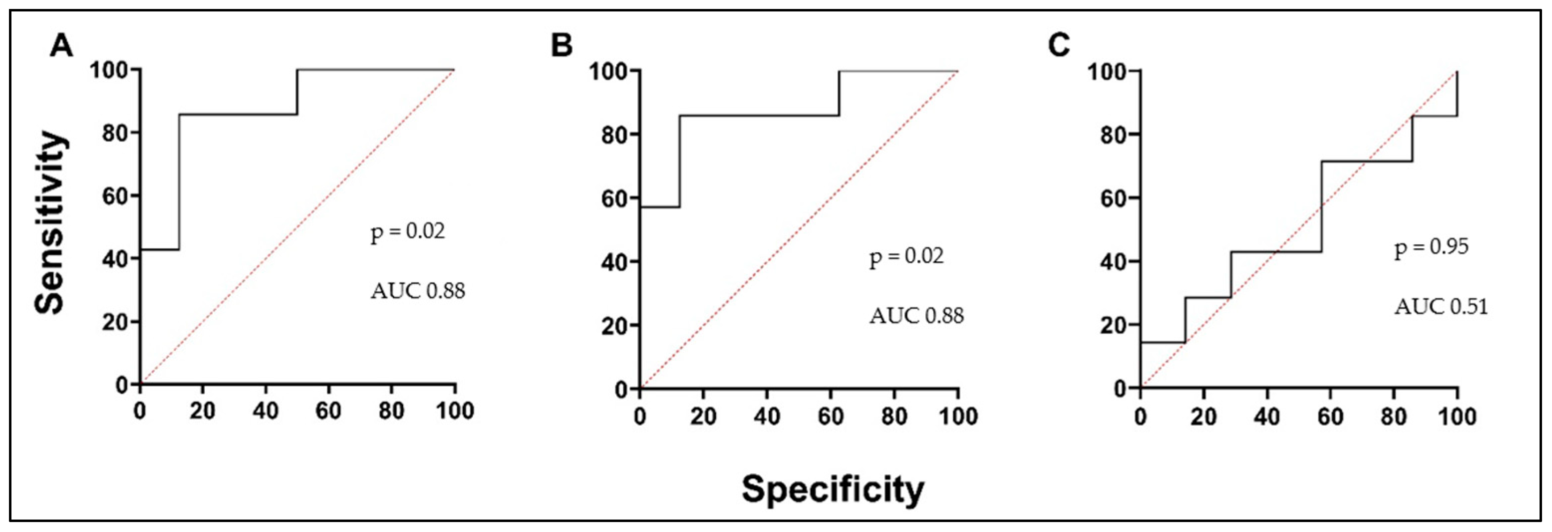Biomedicines 12 00232 g003 Biomedicines 12 00232 g003