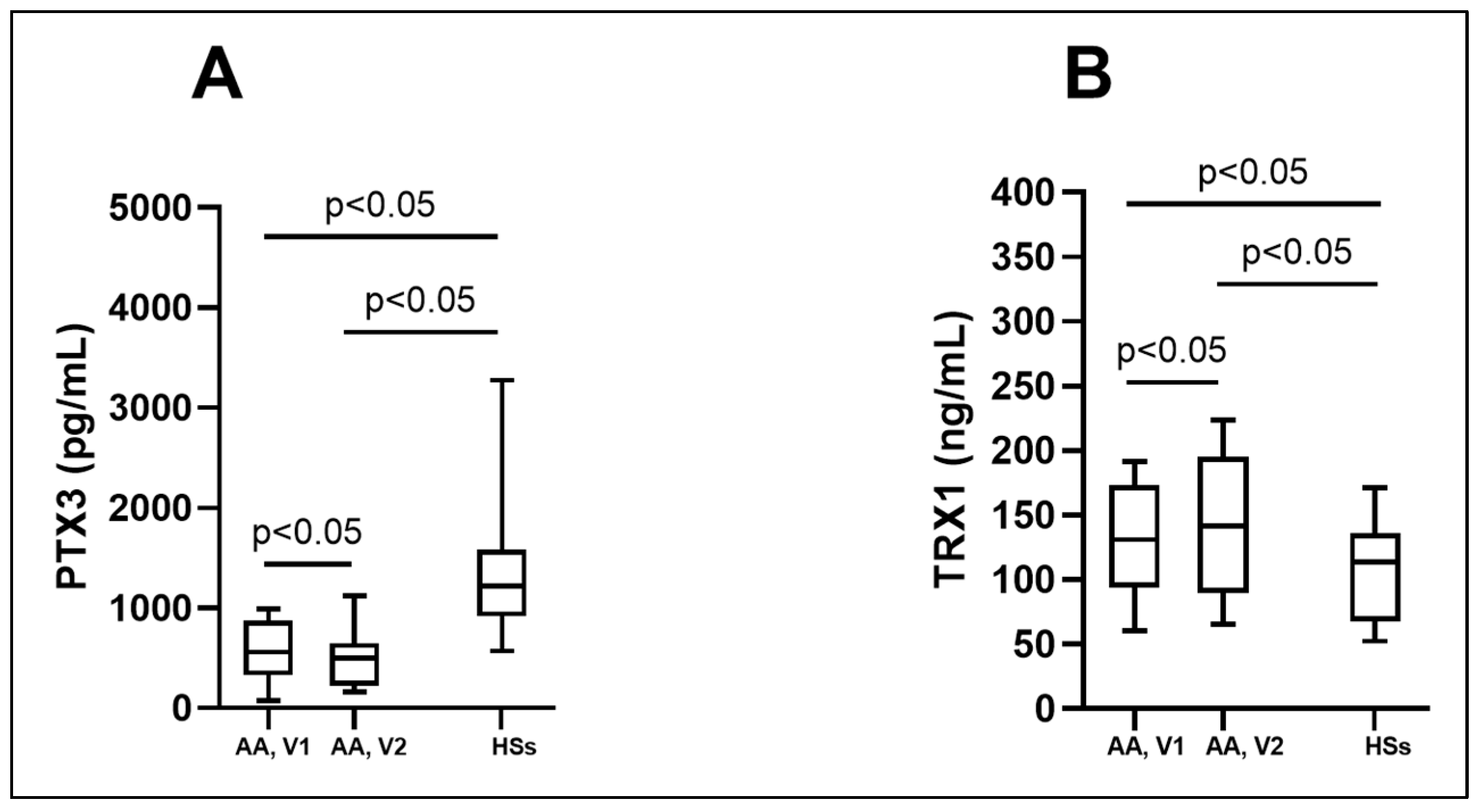 Biomedicines 12 00232 g004 Biomedicines 12 00232 g004