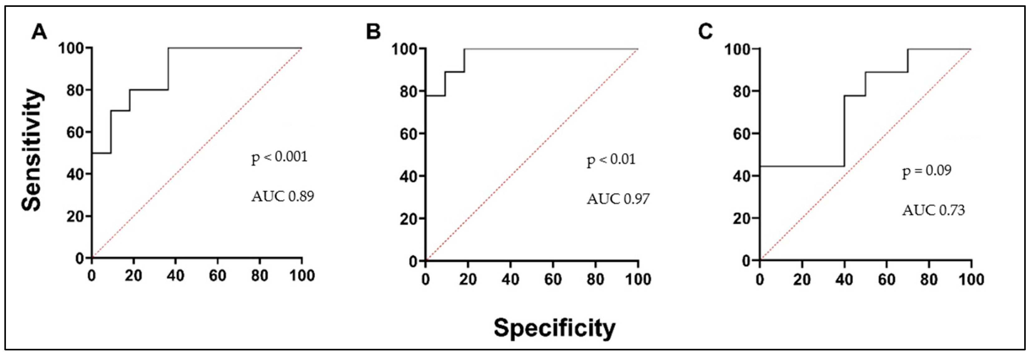 Biomedicines 12 00232 g005 Biomedicines 12 00232 g005