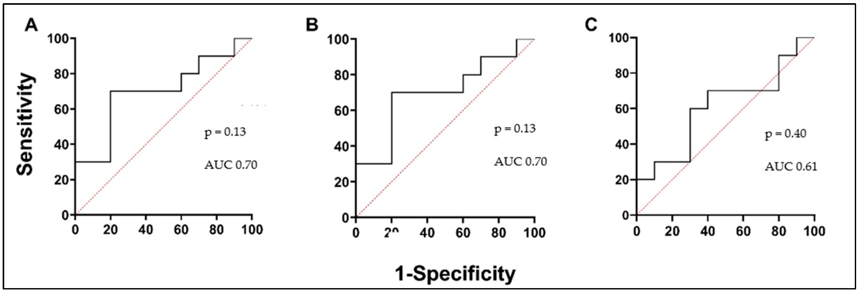 Biomedicines 12 00232 g006 Biomedicines 12 00232 g006