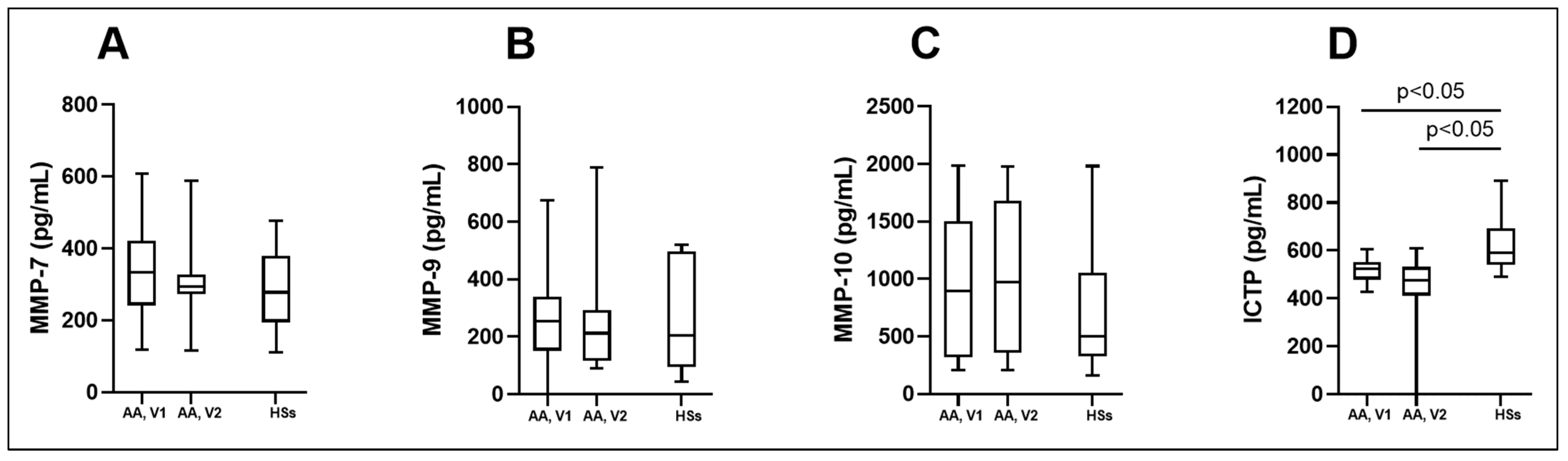 Biomedicines 12 00232 g007 Biomedicines 12 00232 g007