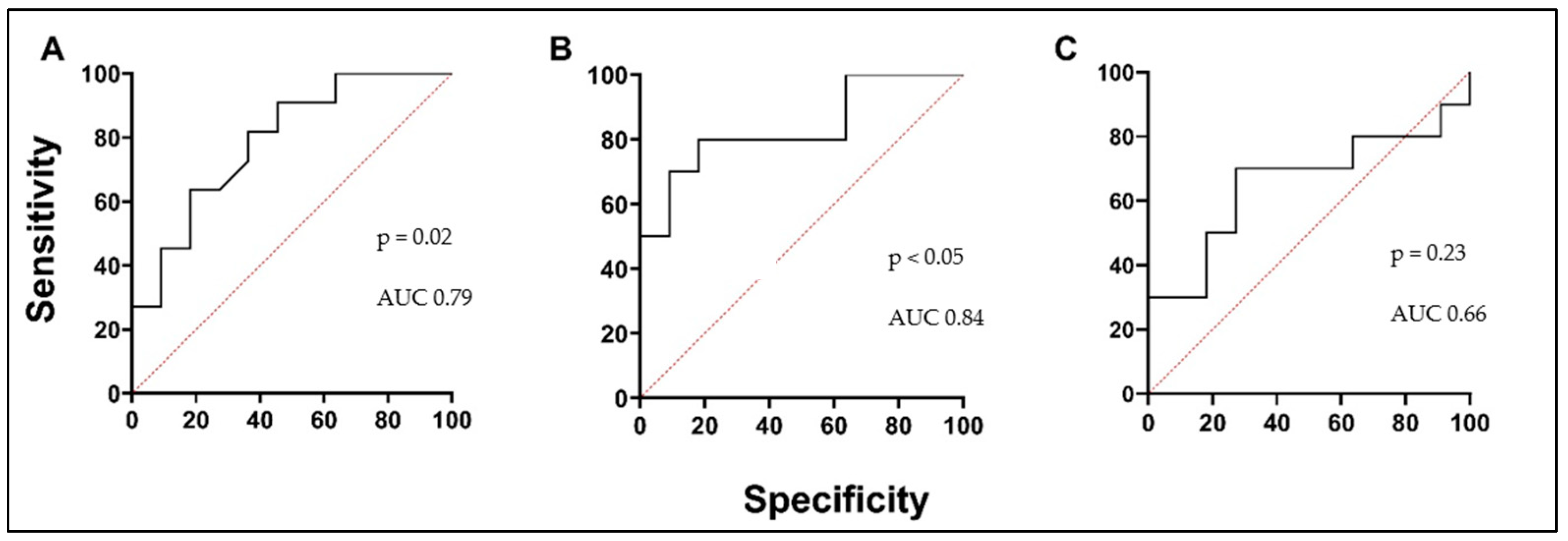 Biomedicines 12 00232 g008 Biomedicines 12 00232 g008