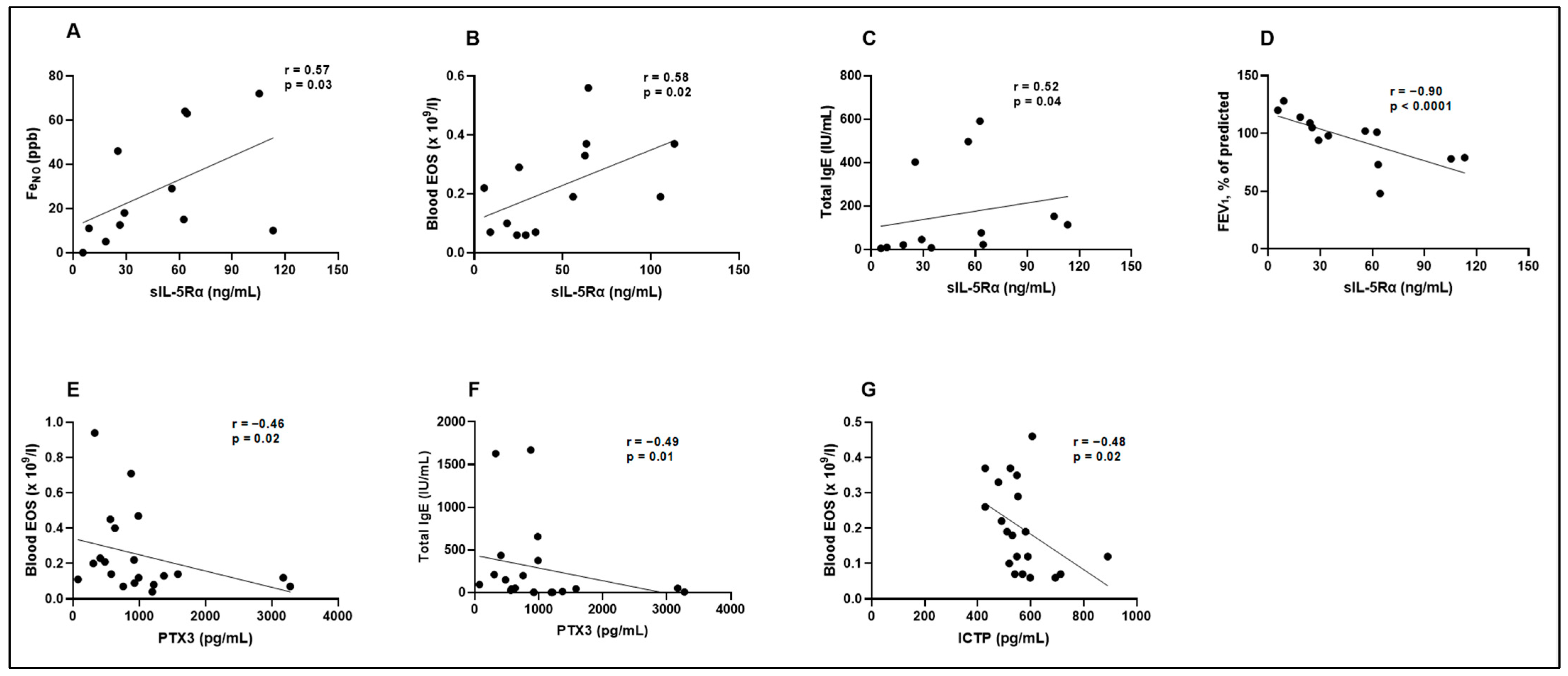 Biomedicines 12 00232 g009 Biomedicines 12 00232 g009