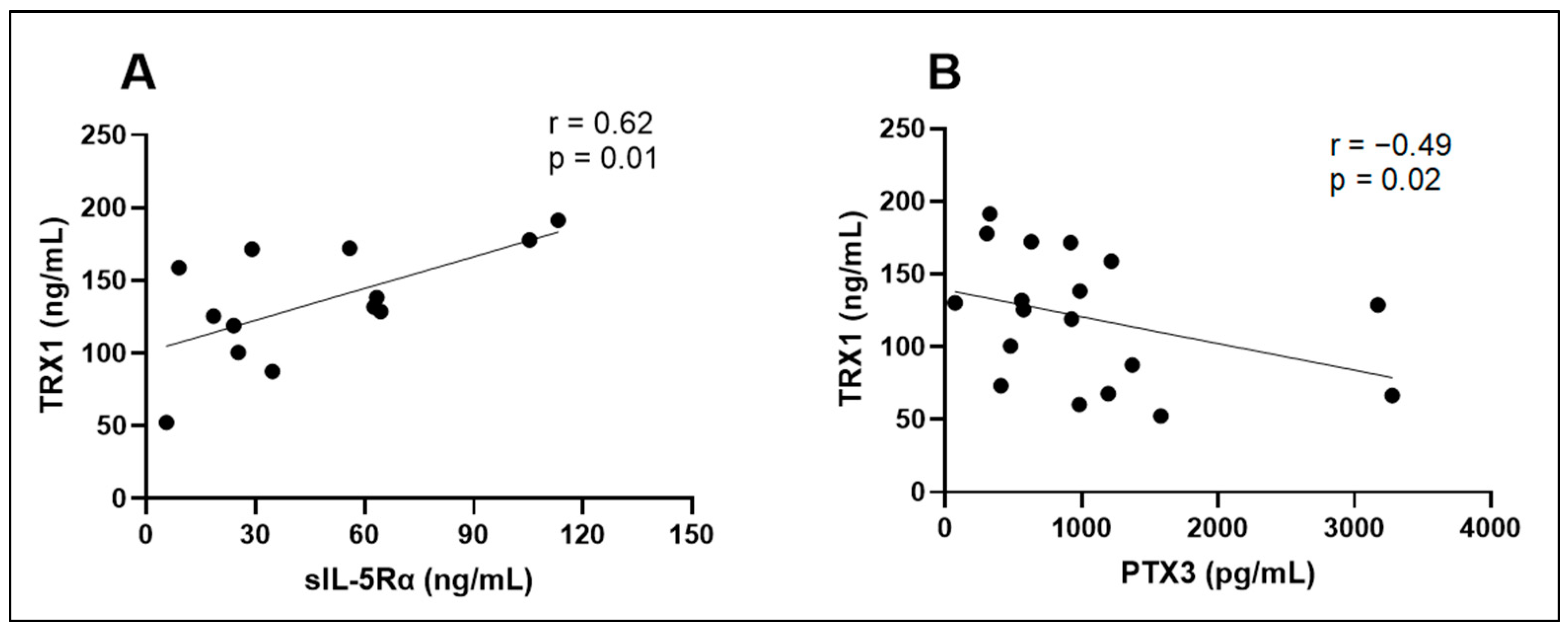 Biomedicines 12 00232 g010 Biomedicines 12 00232 g010