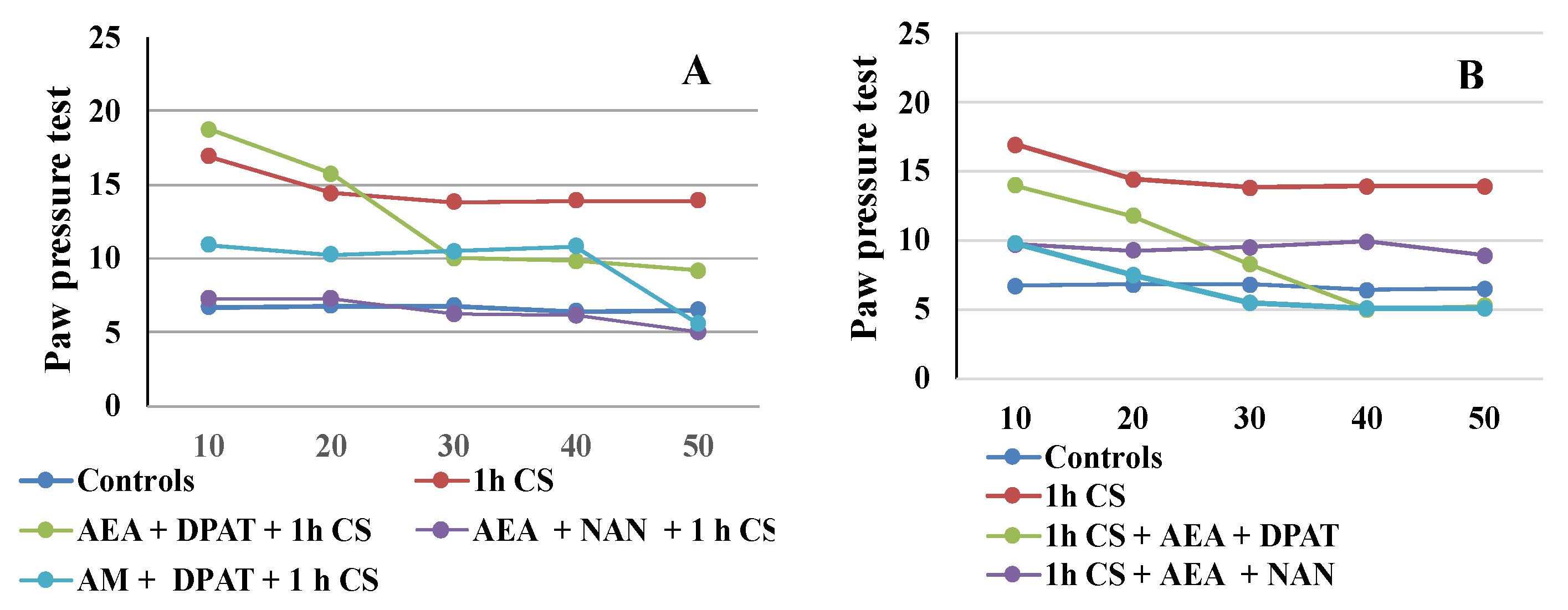 Biomedicines 12 00235 g004