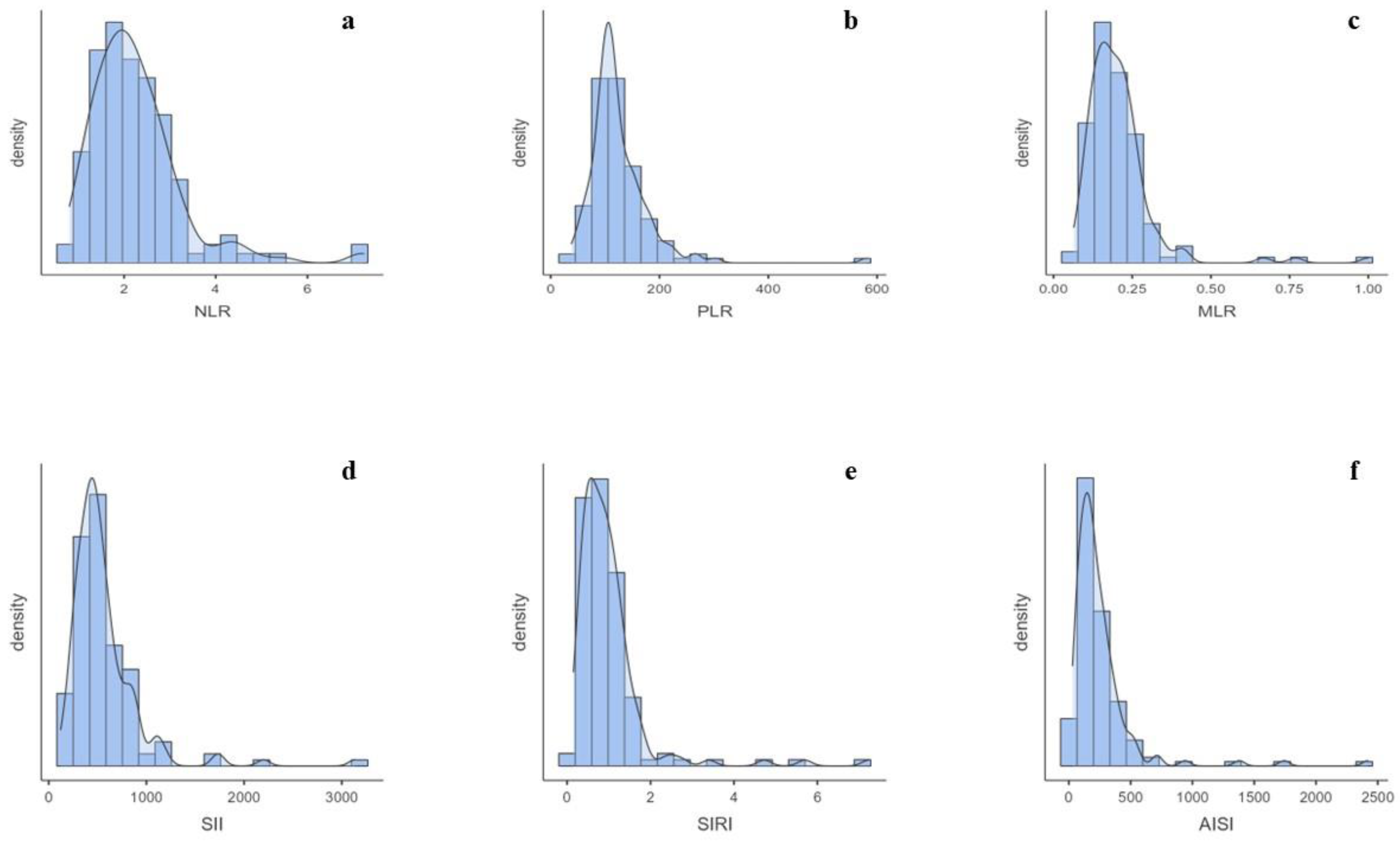 Biomedicines 12 00239 g001