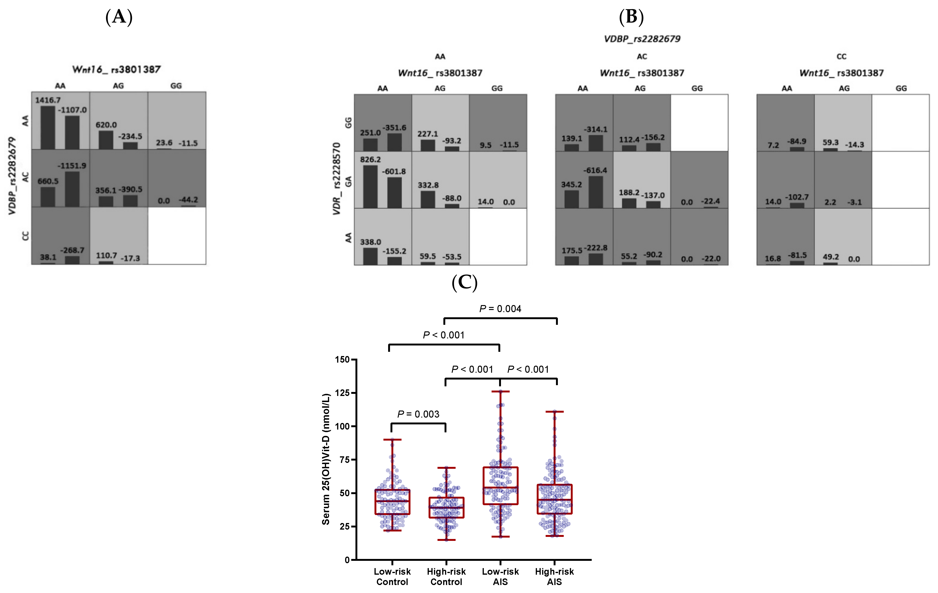 Biomedicines 12 00250 g001