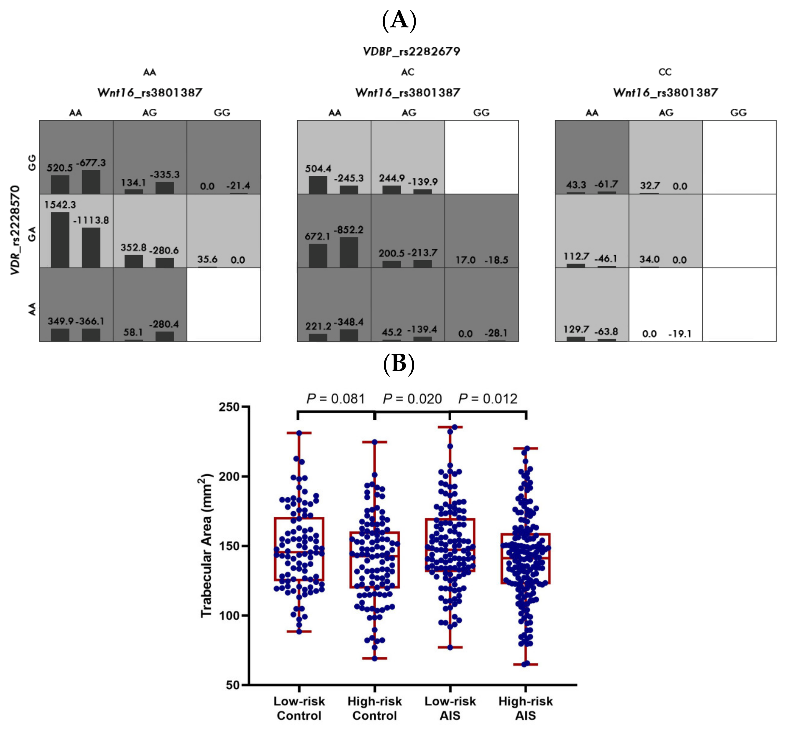 Biomedicines 12 00250 g002