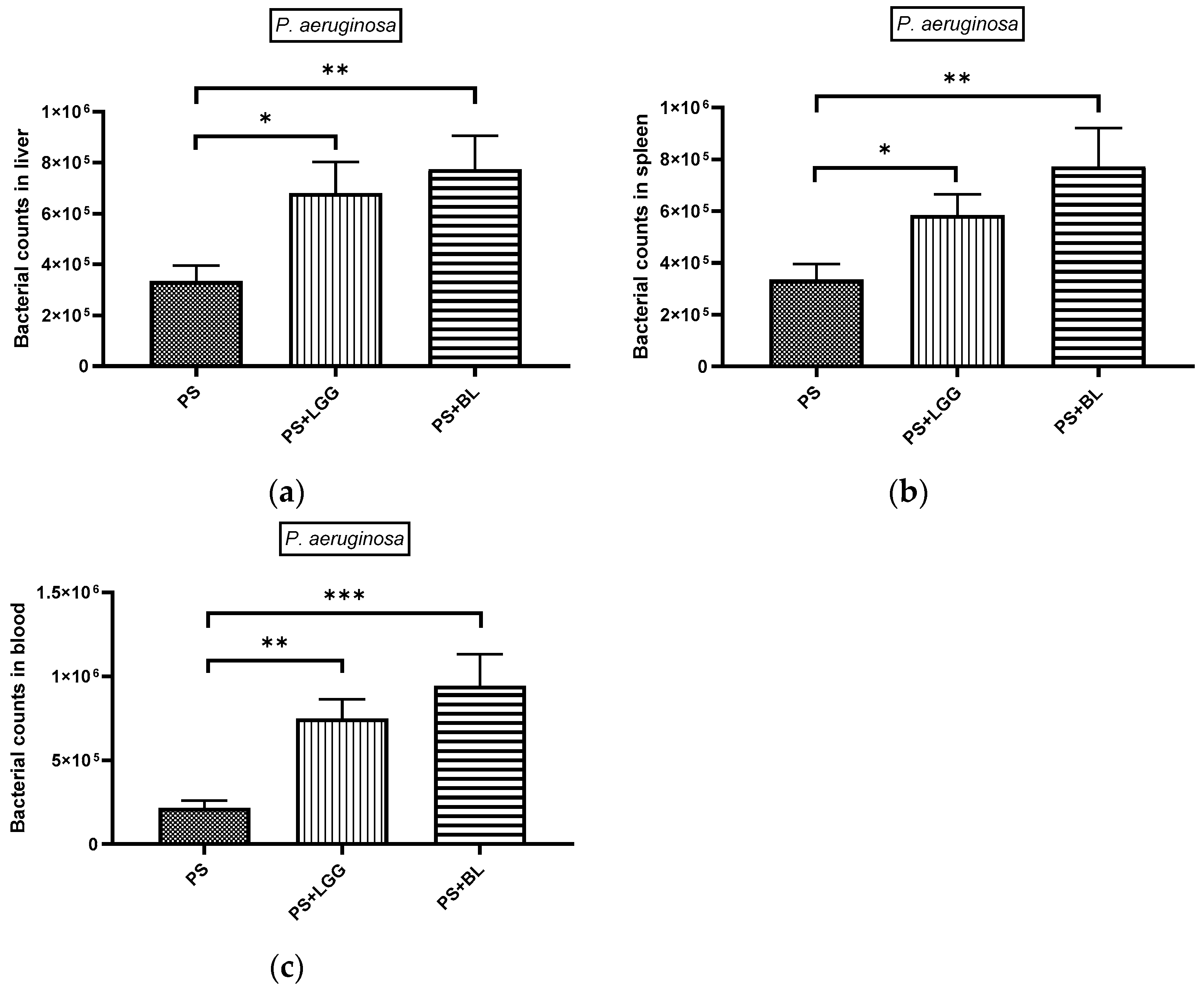 Biomedicines 12 00253 g001 Biomedicines 12 00253 g001