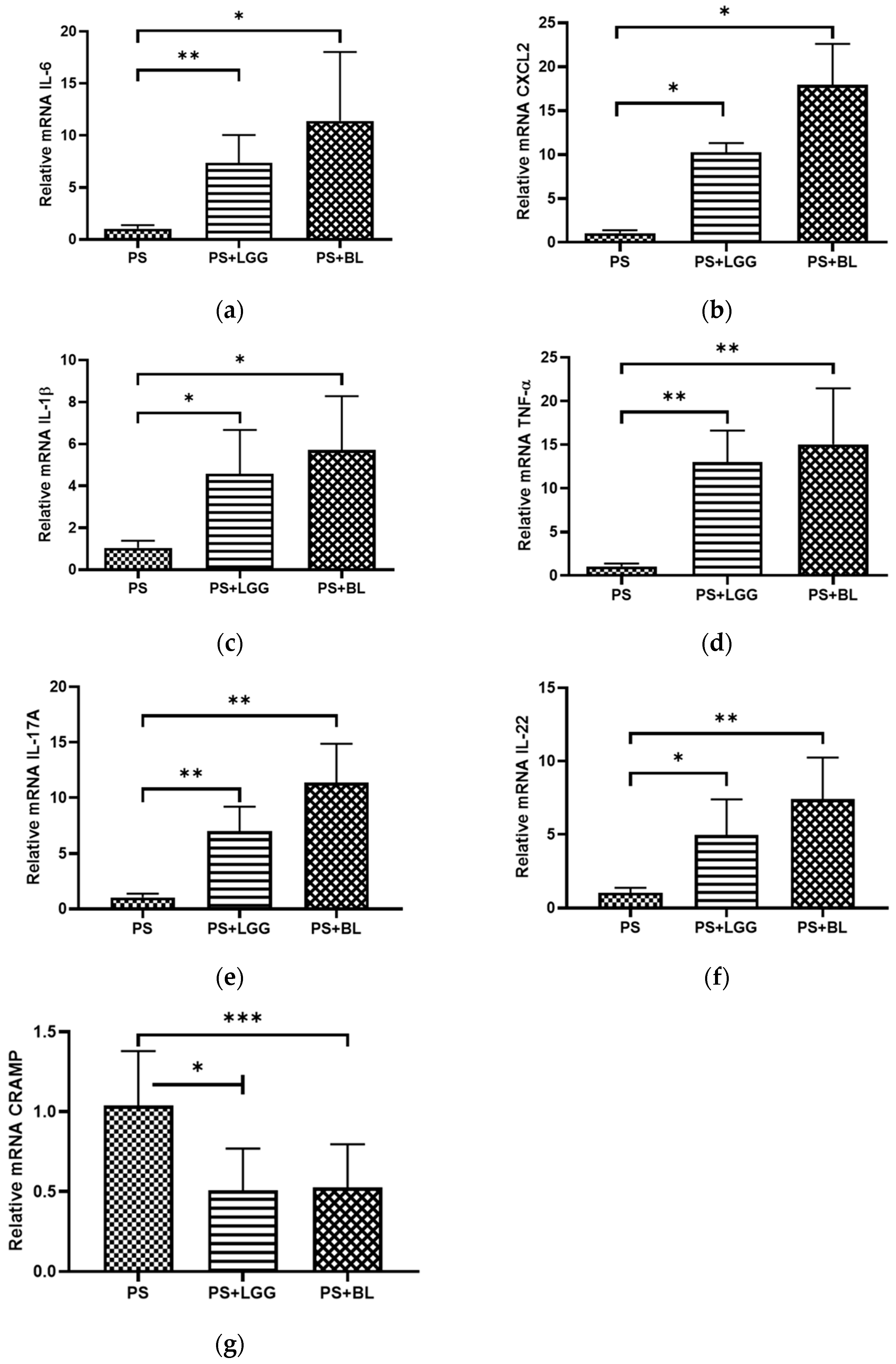 Biomedicines 12 00253 g003 Biomedicines 12 00253 g003