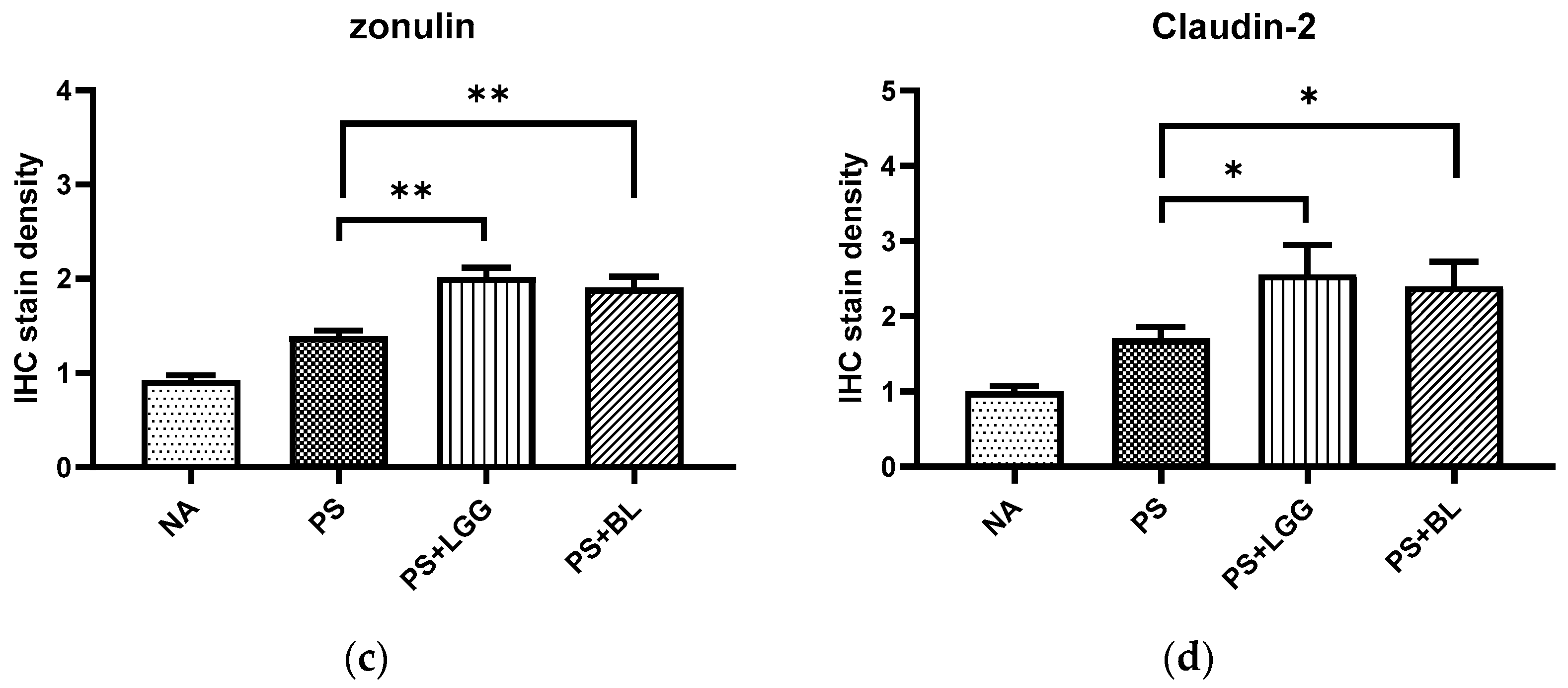 Biomedicines 12 00253 g004b Biomedicines 12 00253 g004b