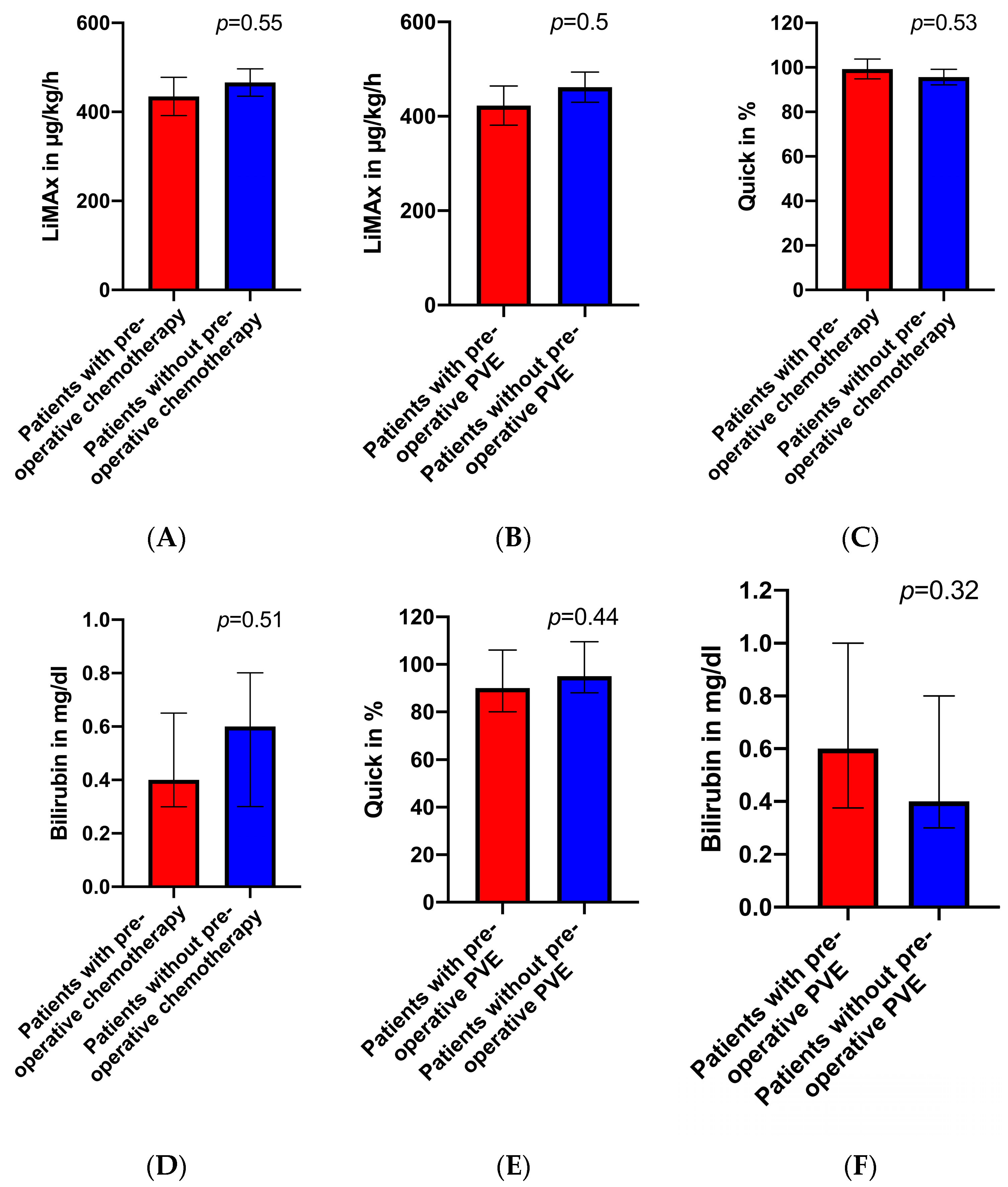 Biomedicines 12 00254 g001