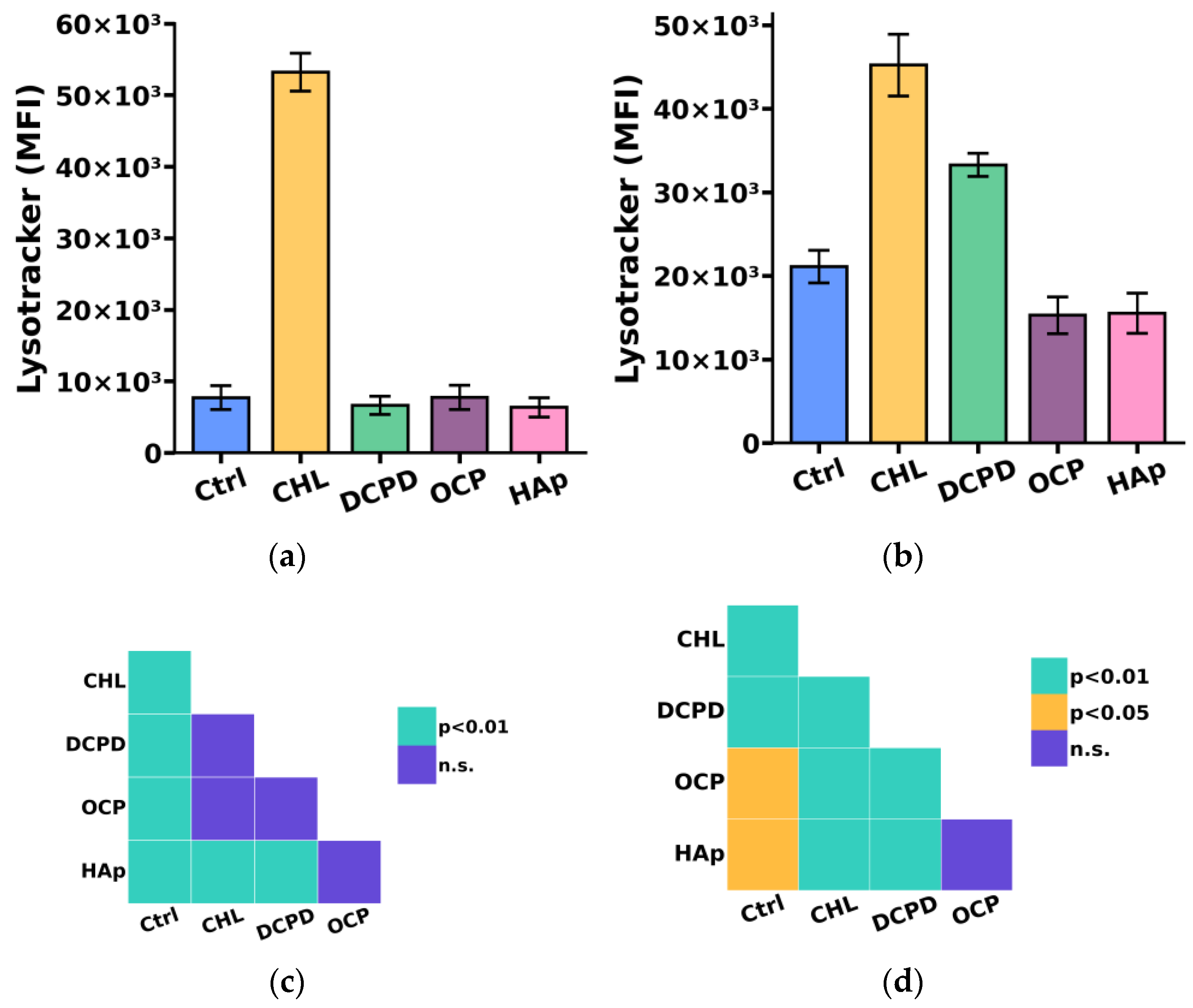 Biomedicines 12 00263 g007