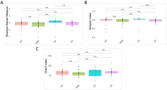 Biomedicines Free Full Text An Investigation of Metabolic Risk