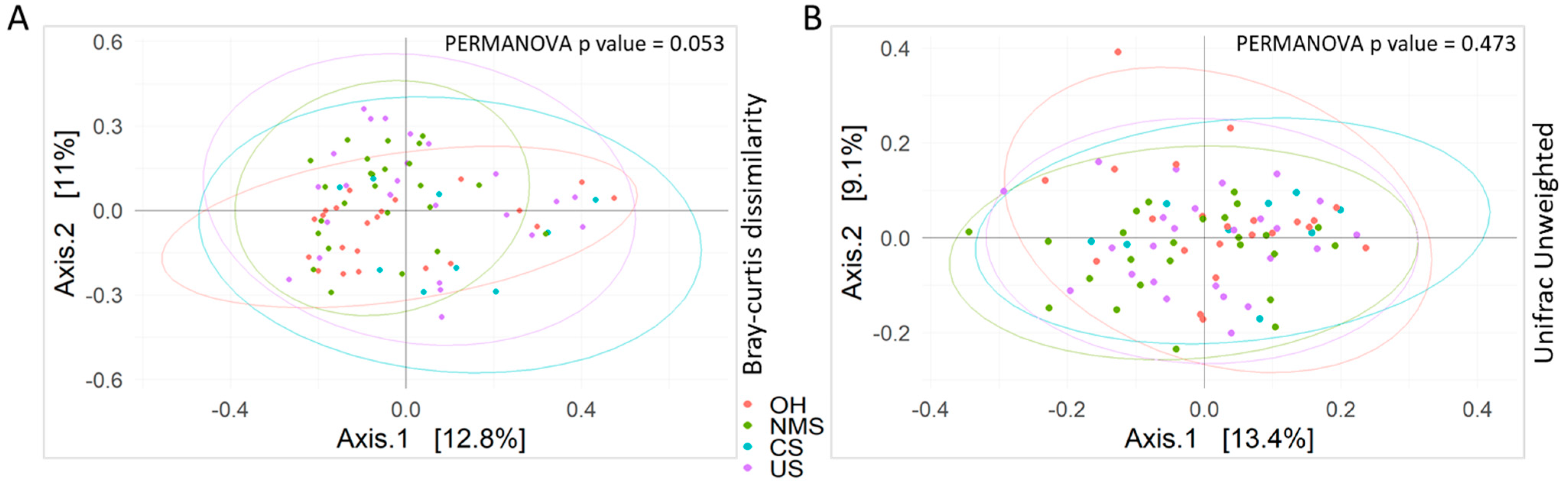 Biomedicines 12 00264 g002
