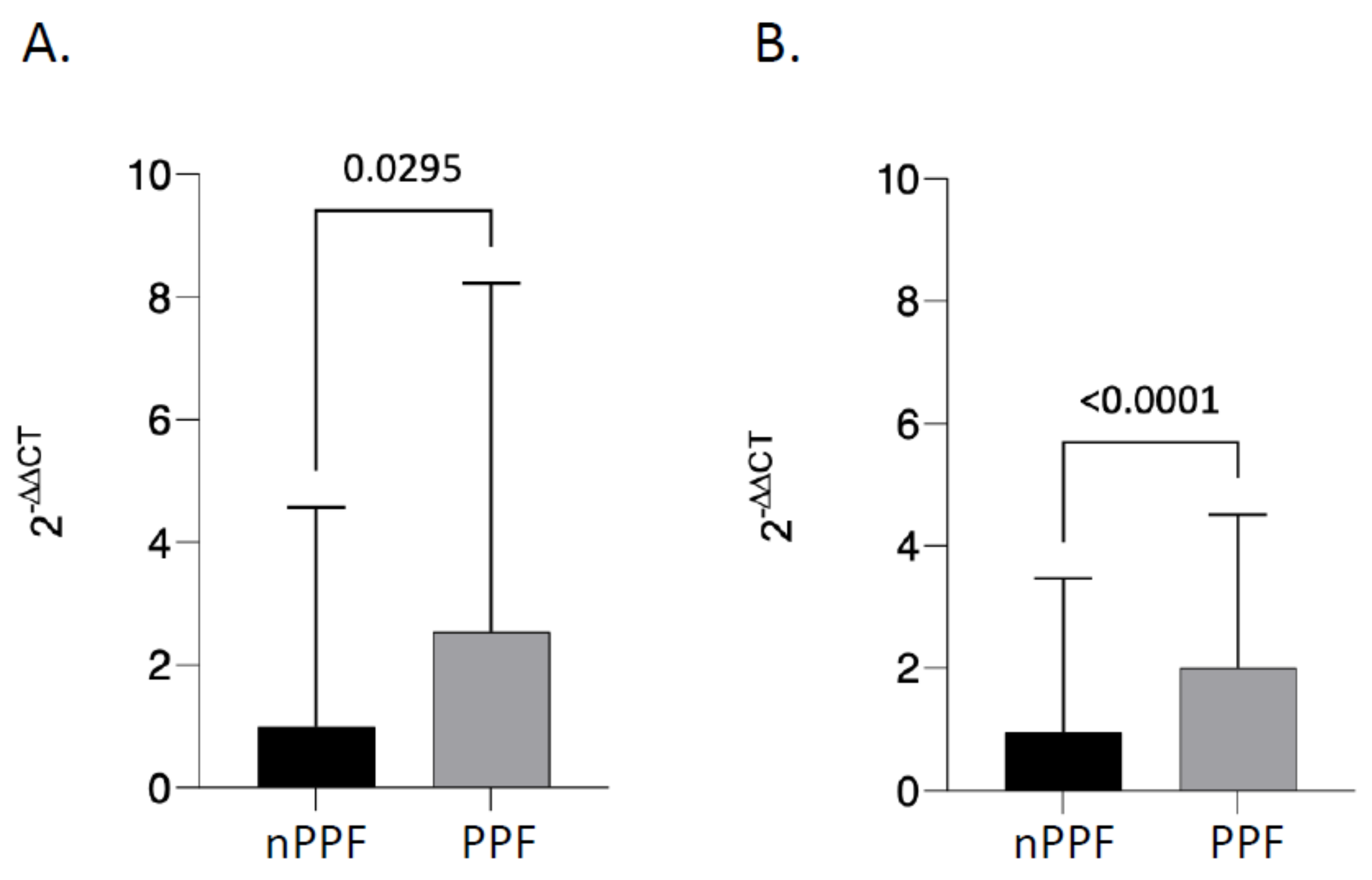 Biomedicines 12 00269 g002