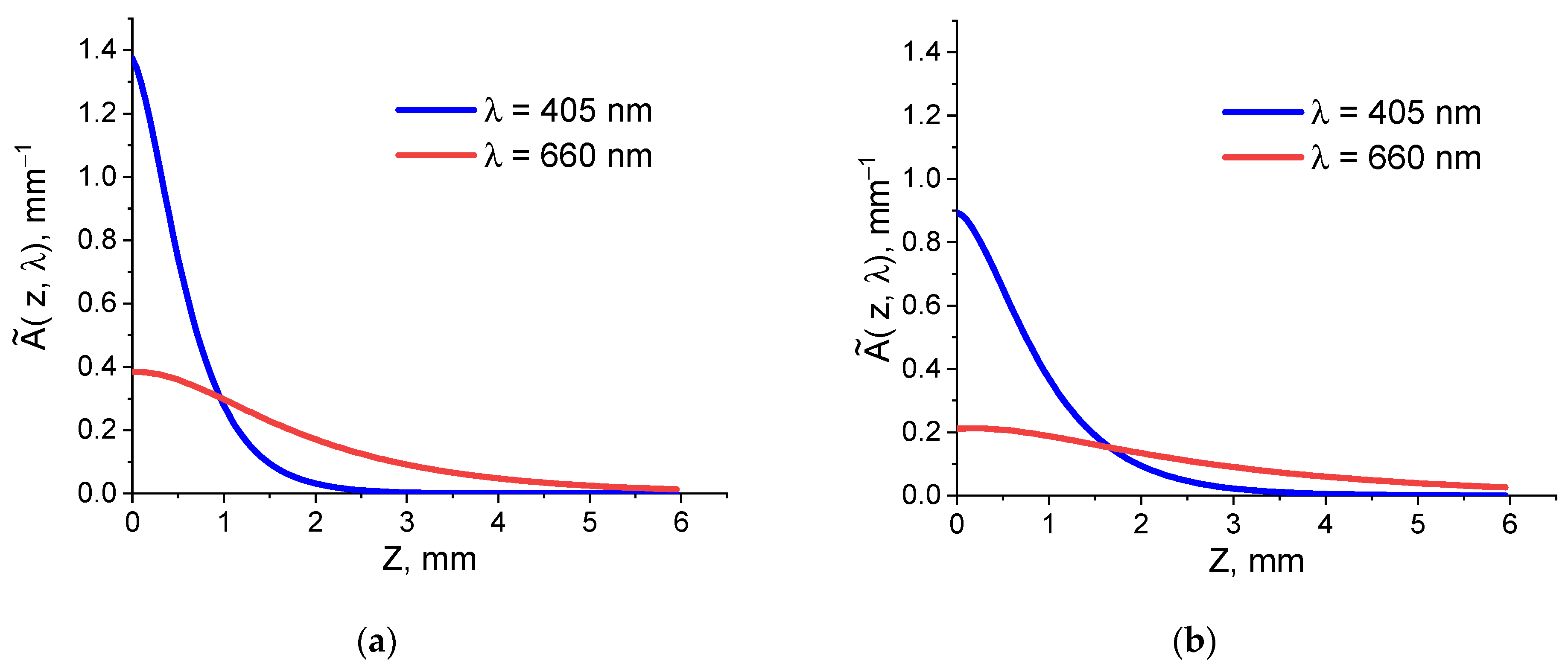 Biomedicines 12 00291 g003 Biomedicines 12 00291 g003