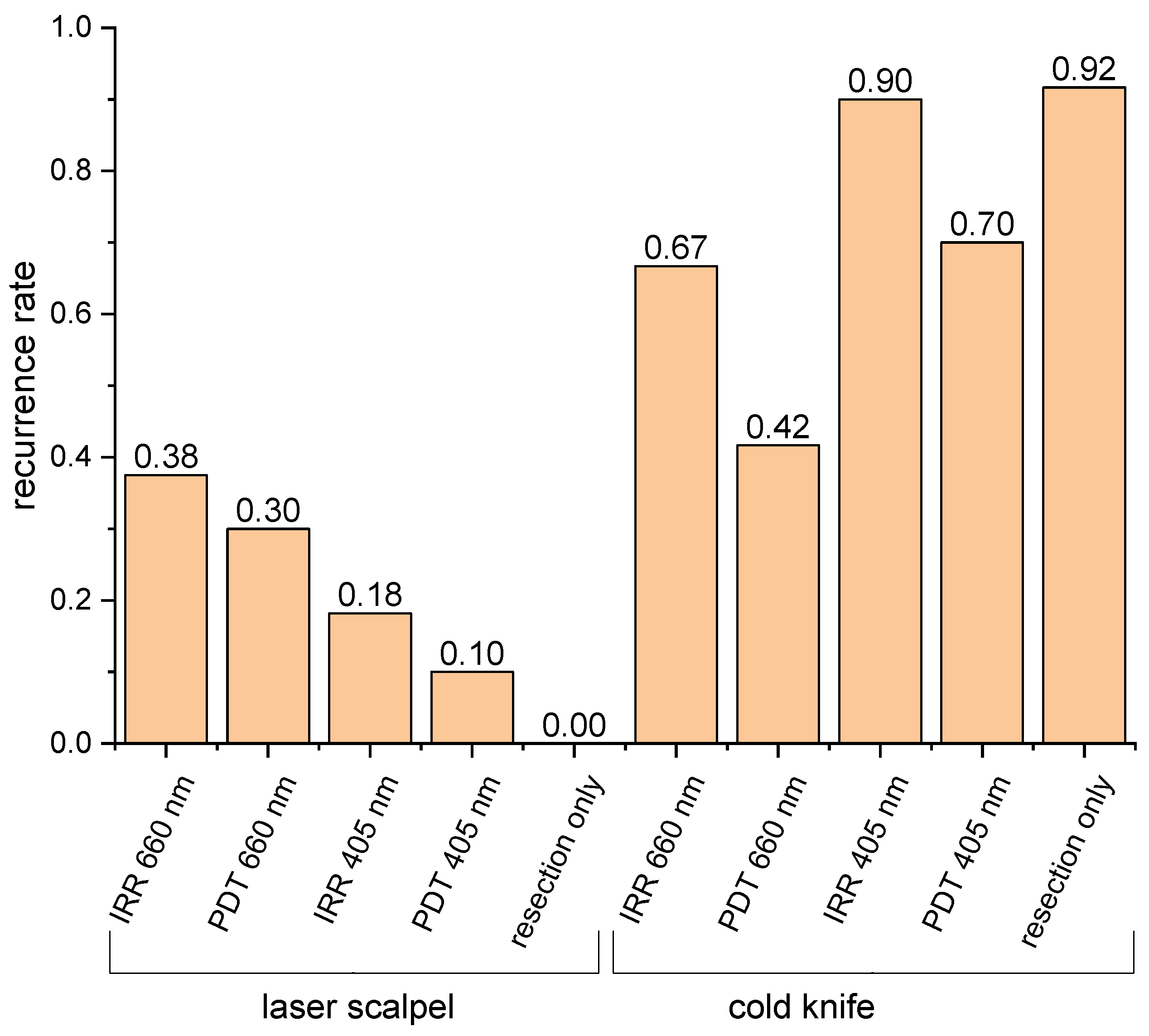 Biomedicines 12 00291 g004 Biomedicines 12 00291 g004