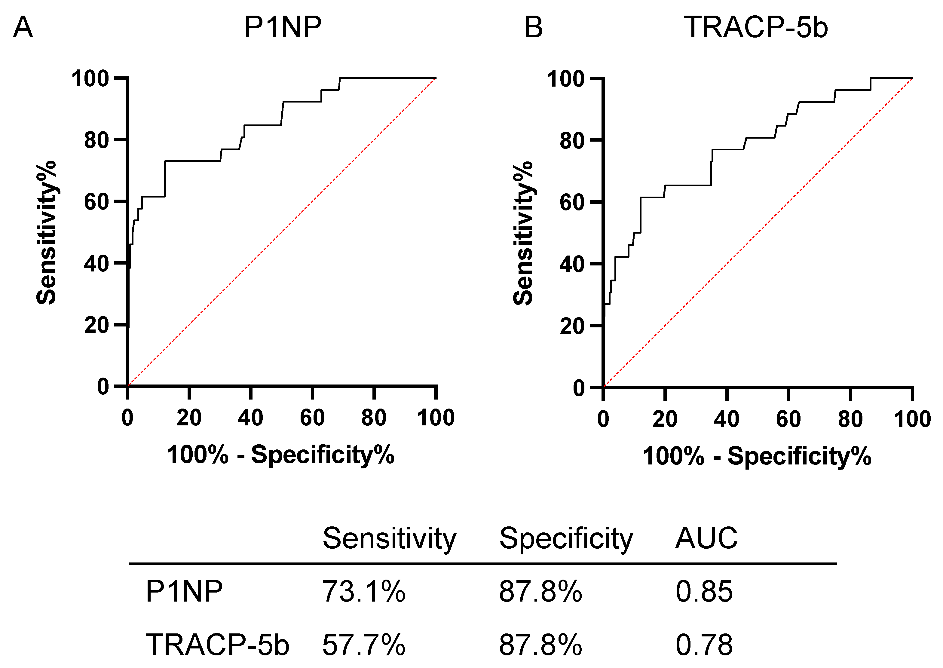 Biomedicines 12 00292 g002 Biomedicines 12 00292 g002