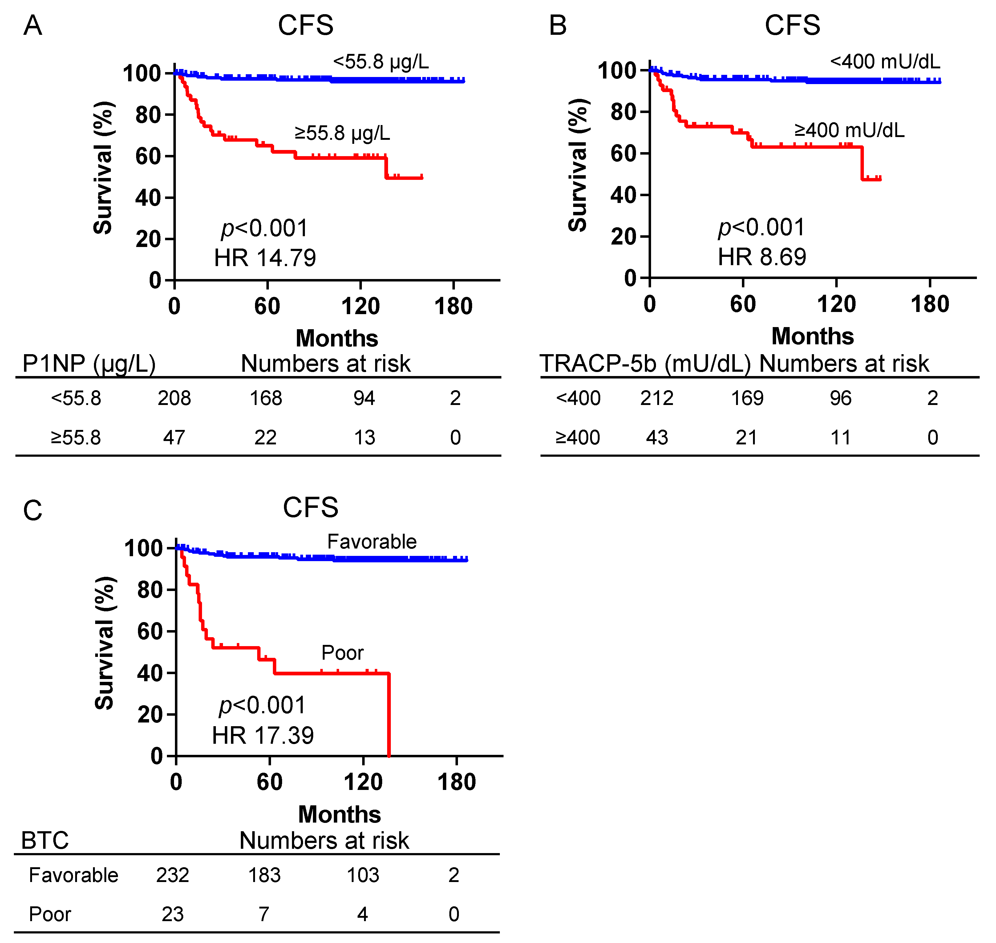 Biomedicines 12 00292 g003 Biomedicines 12 00292 g003