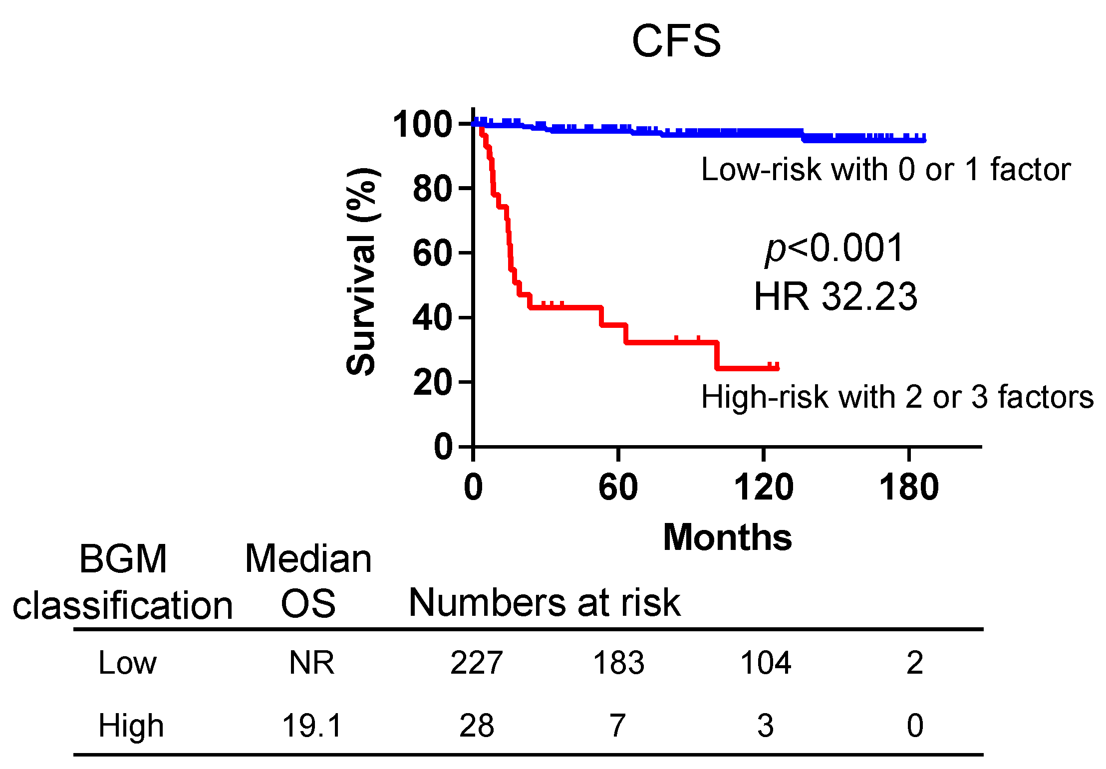 Biomedicines 12 00292 g004 Biomedicines 12 00292 g004