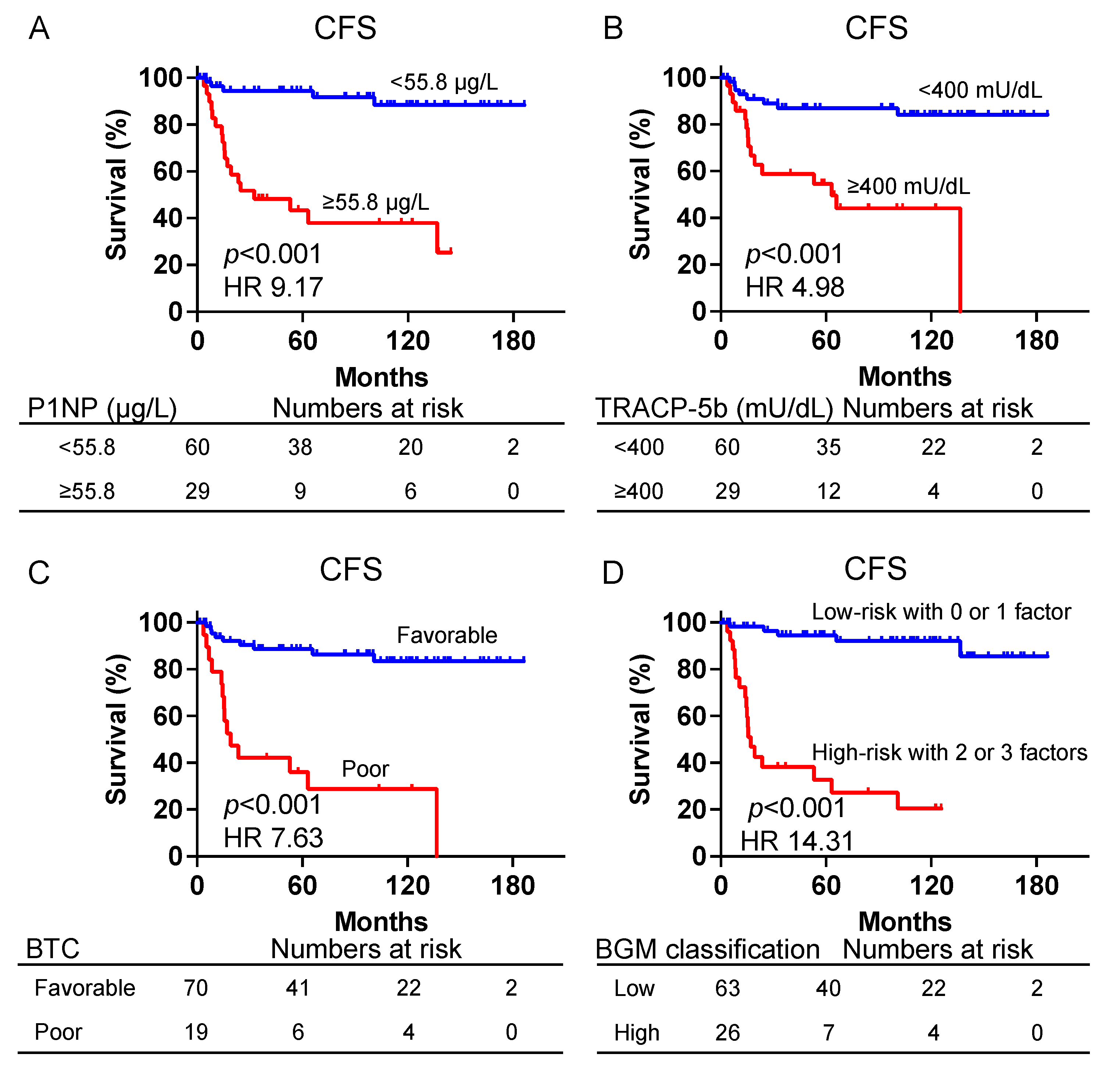 Biomedicines 12 00292 g005 Biomedicines 12 00292 g005
