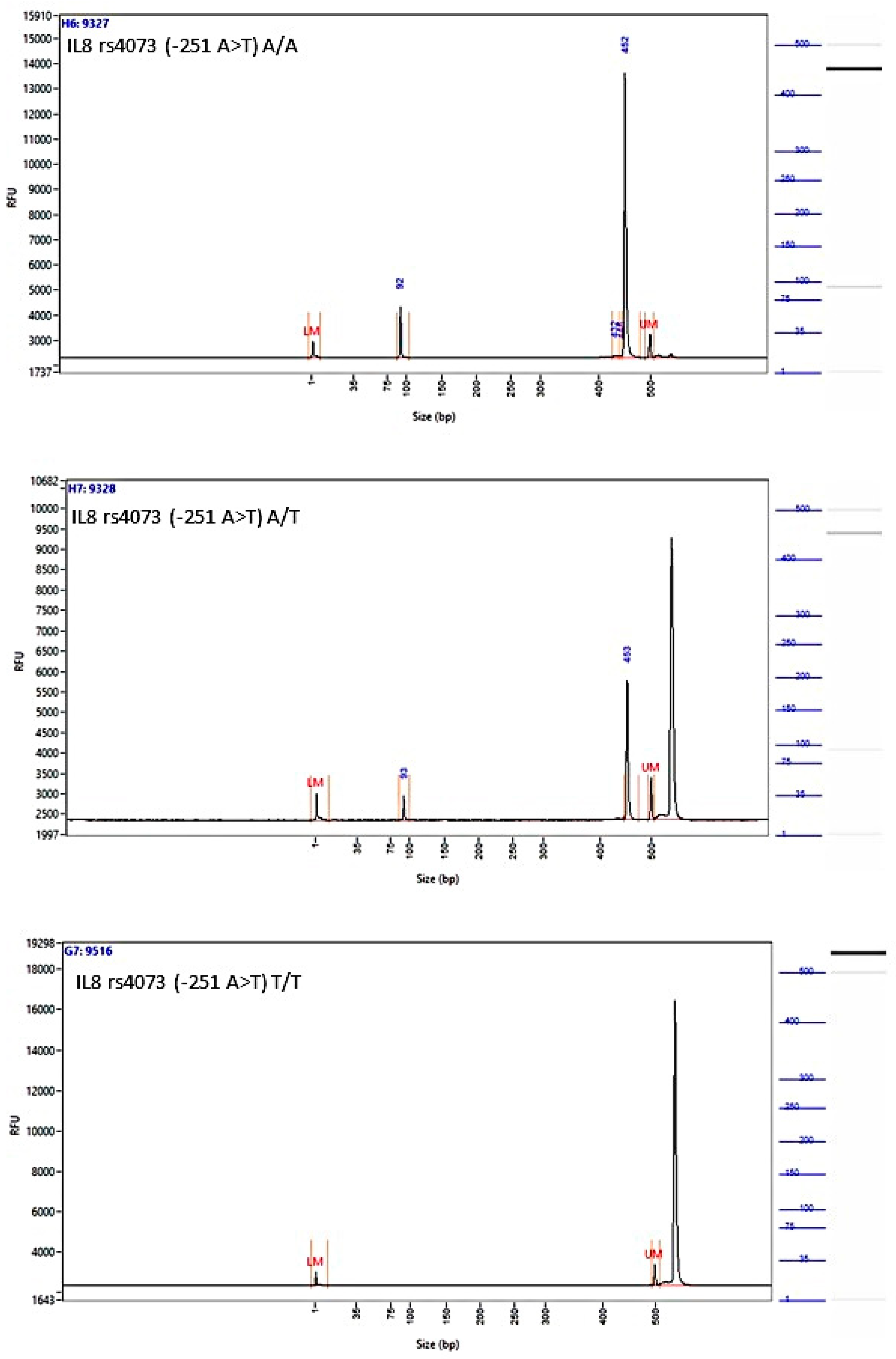 Biomedicines 12 00321 g0a2