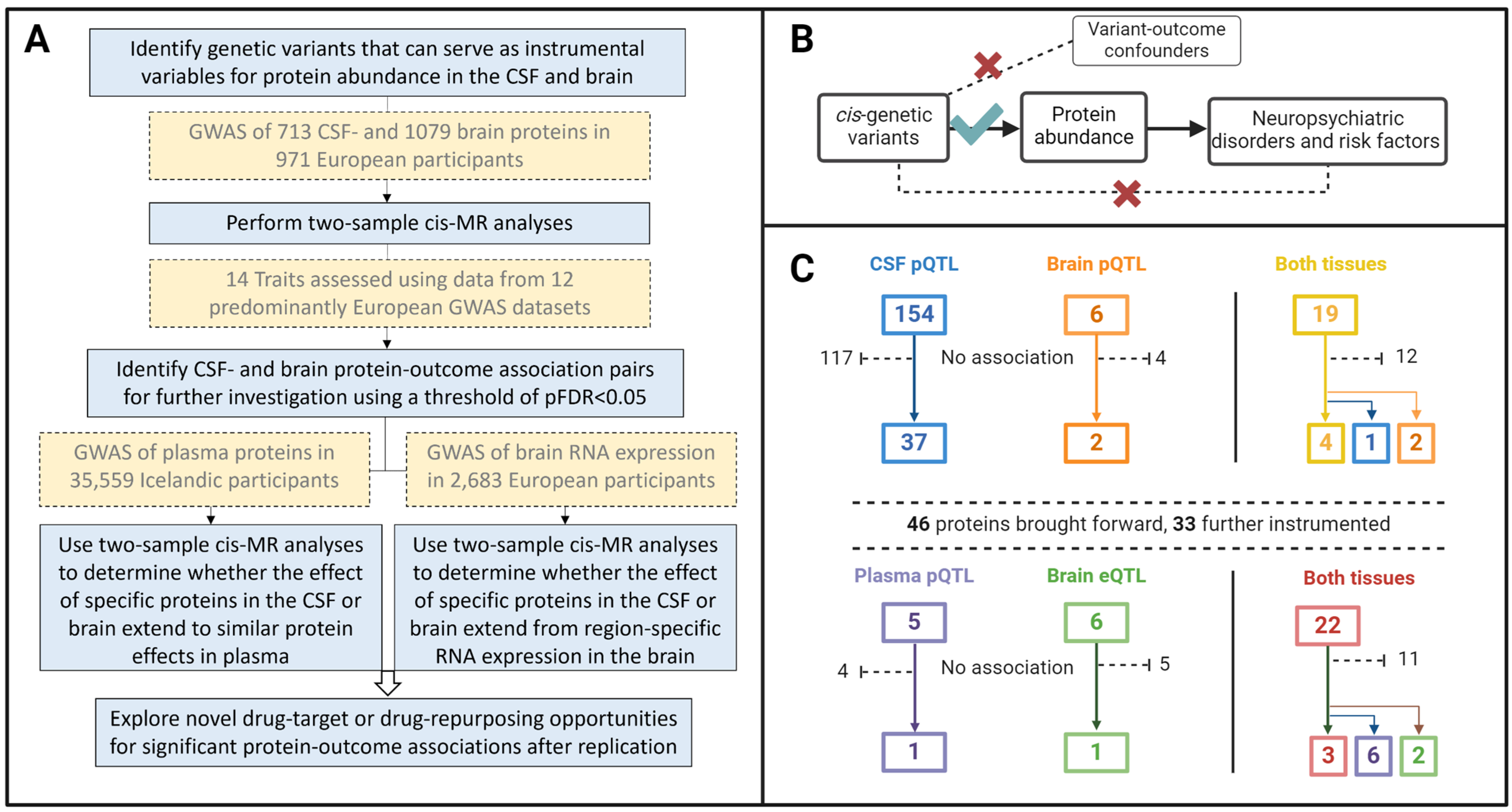 Biomedicines 12 00327 g001