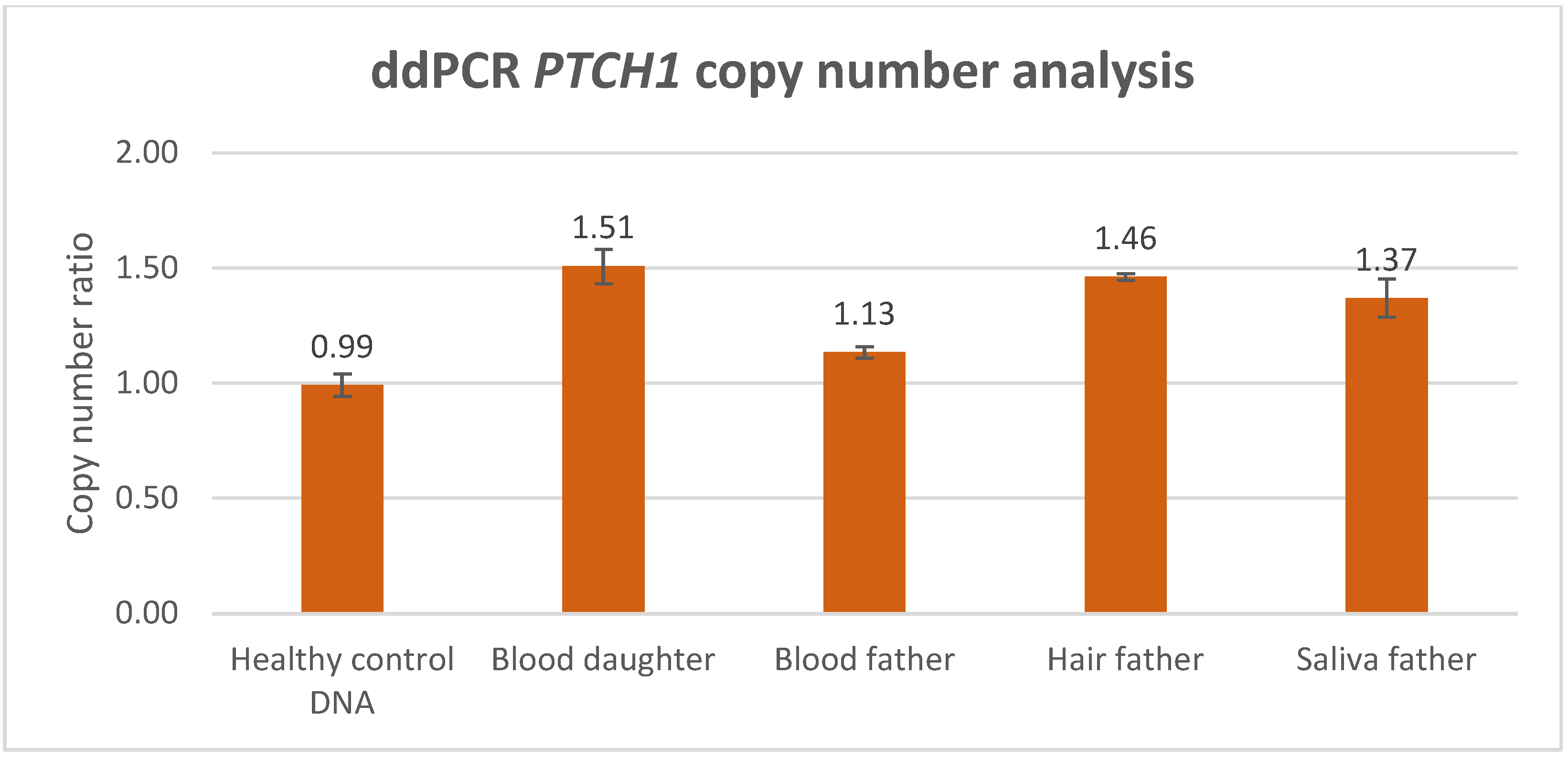 Biomedicines 12 00330 g003