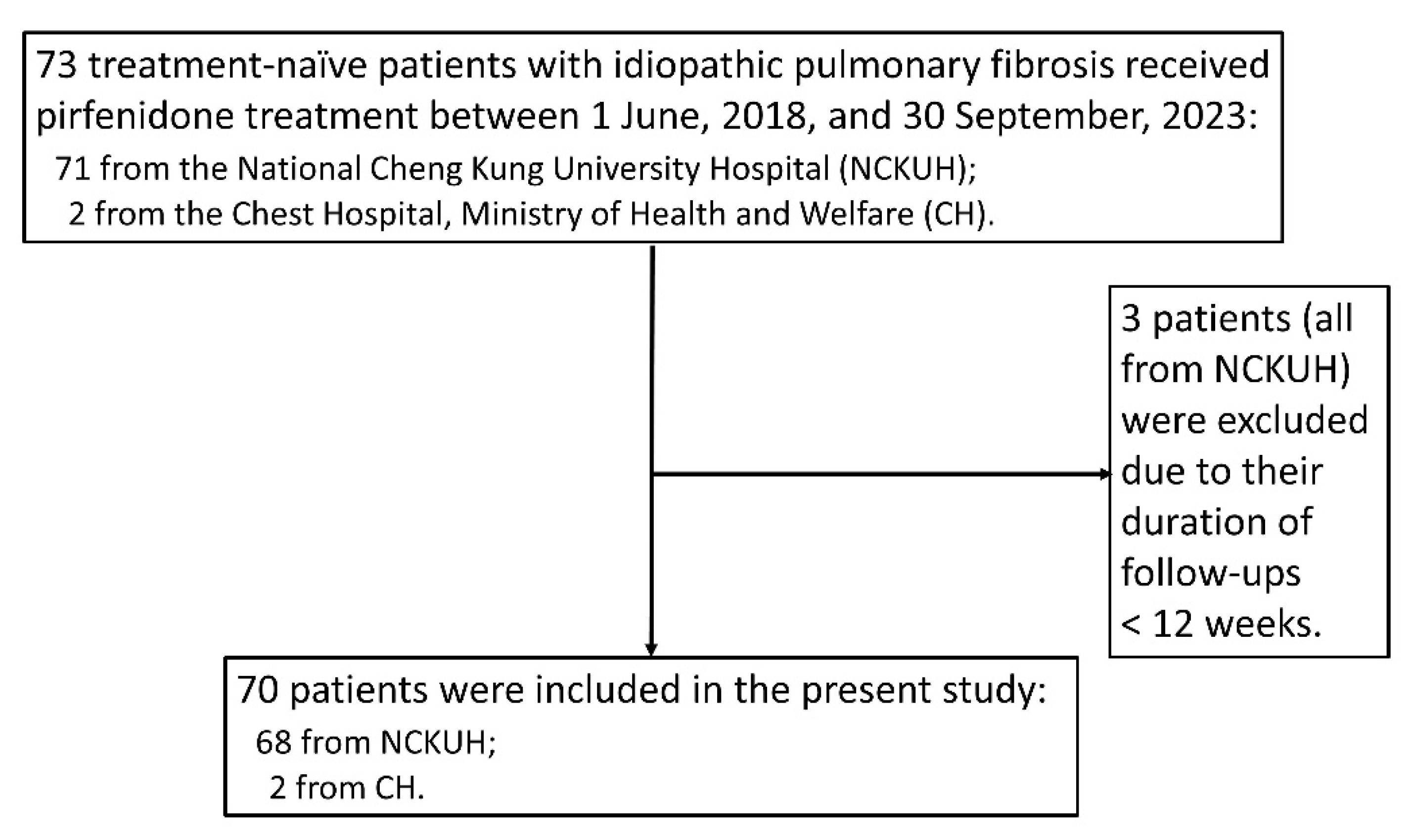 Biomedicines 12 00402 g001