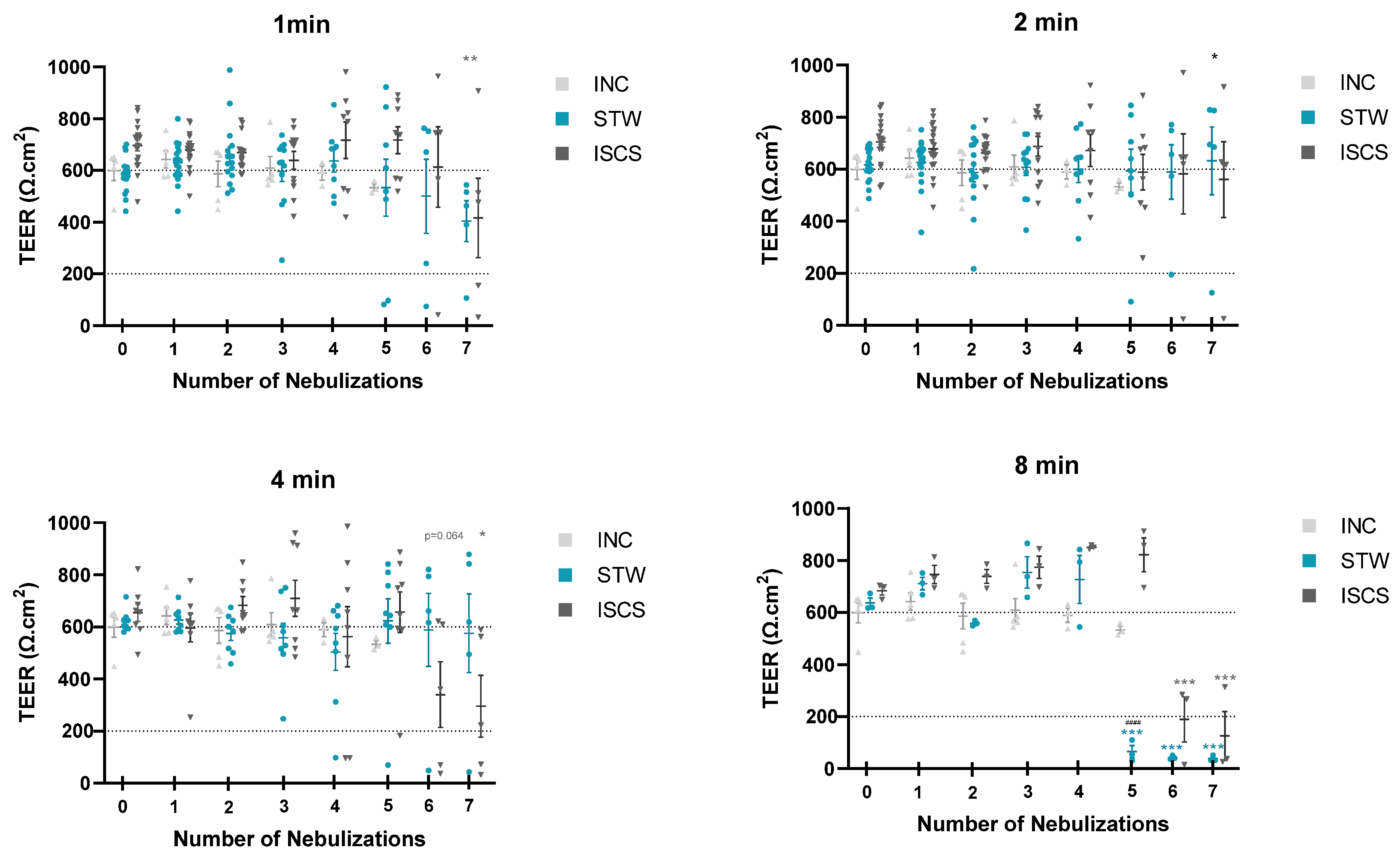Biomedicines 12 00408 g002
